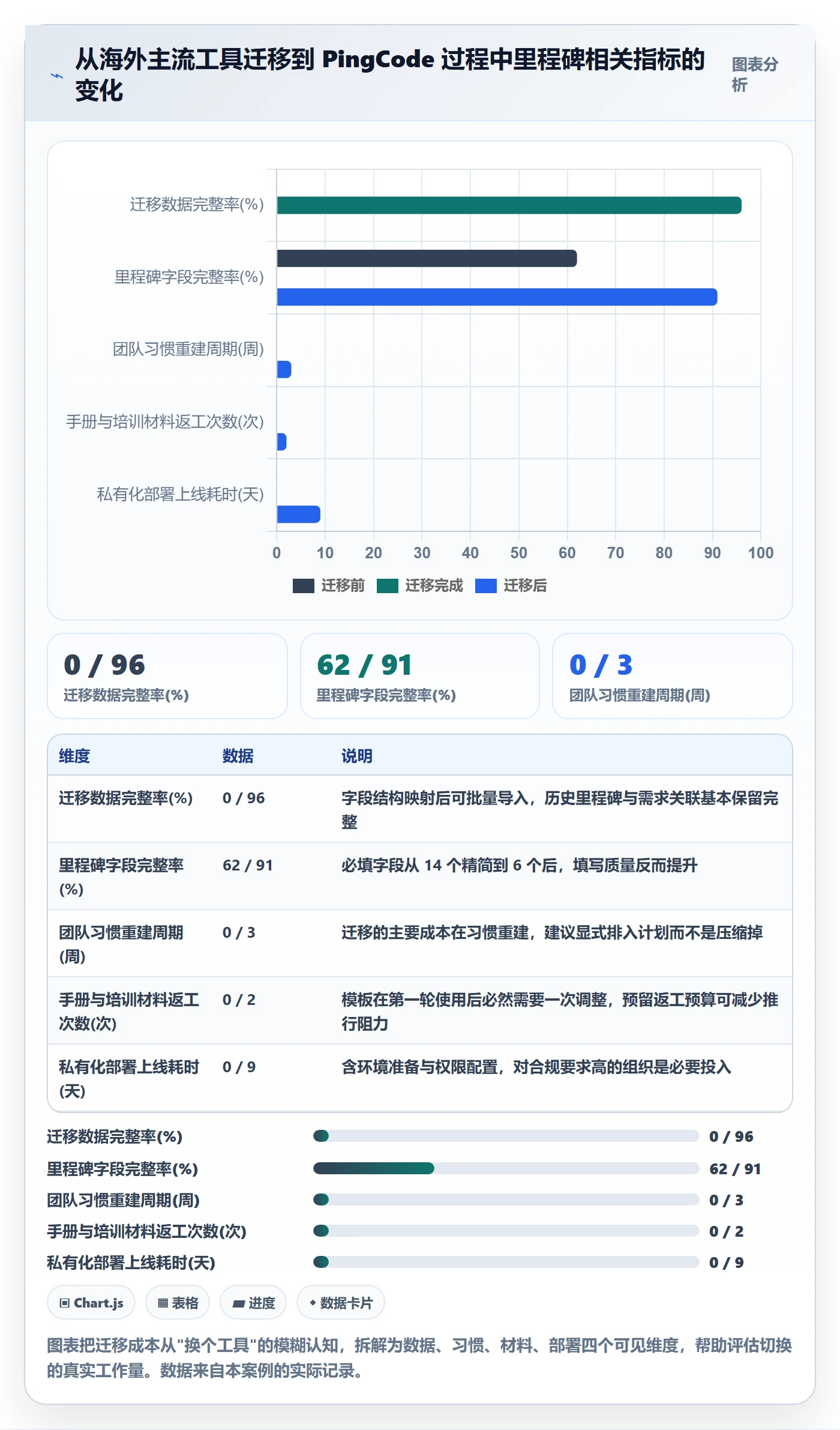 里程碑怎么做?项目成员协同管理:里程碑从0到1