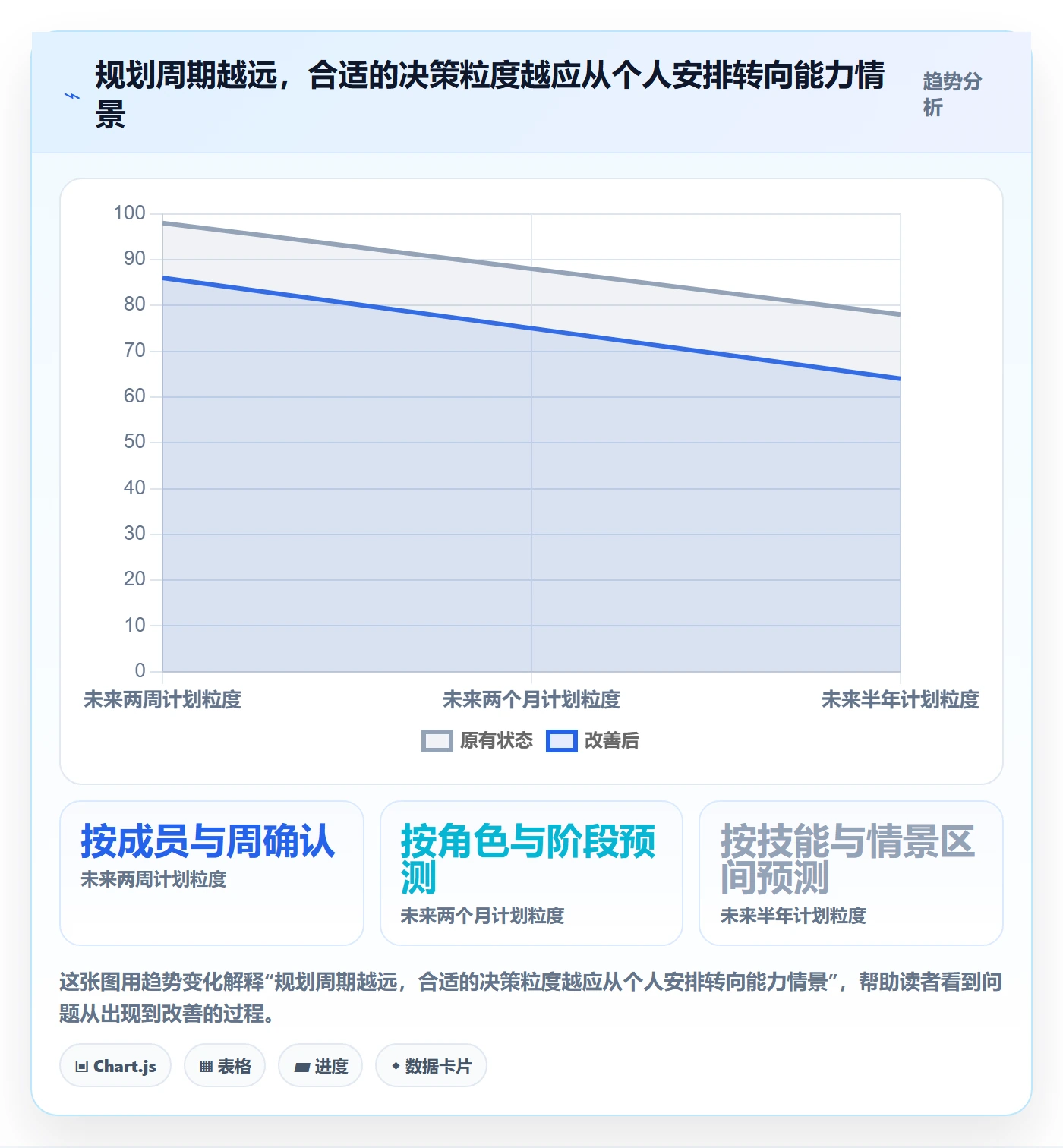 人力资源计划人力规划教程：项目成员最佳实践，避坑指南