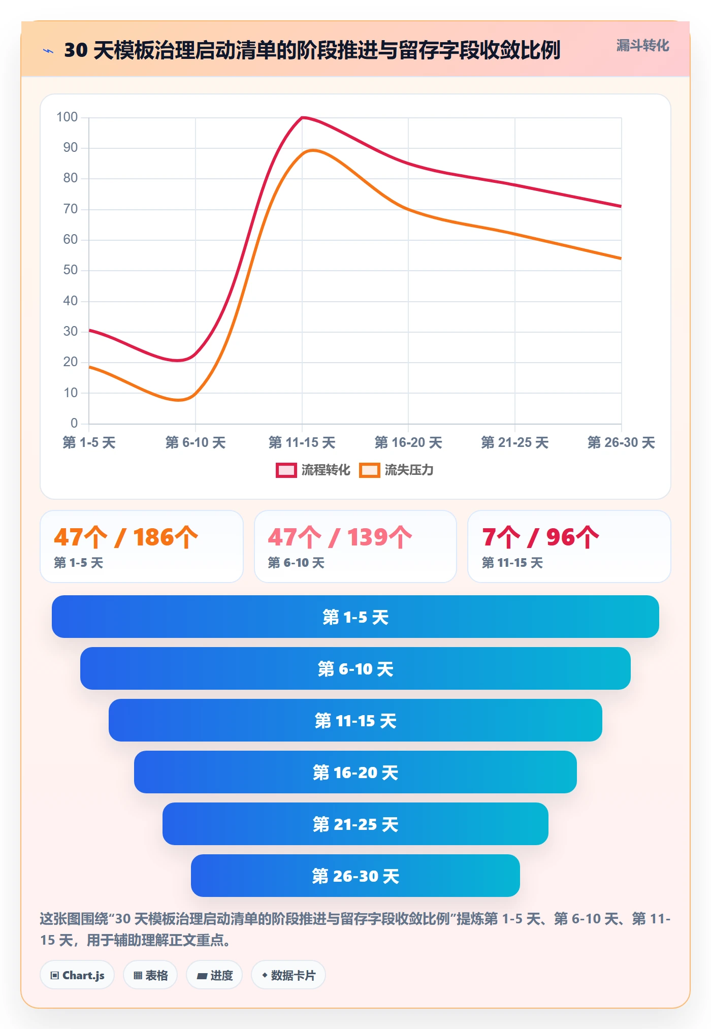 标准项目落地方案:产品经理开展项目模板的风险控制案例解析