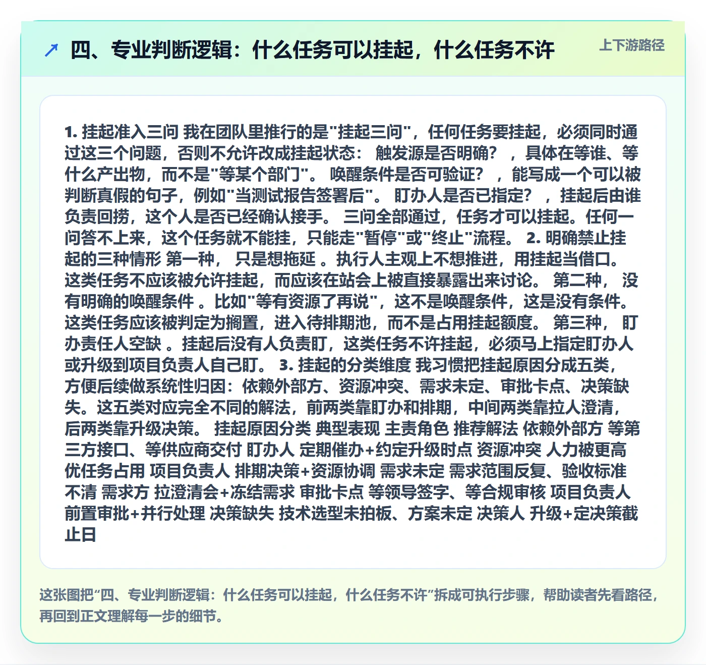 四、专业判断逻辑:什么任务可以挂起,什么任务不许