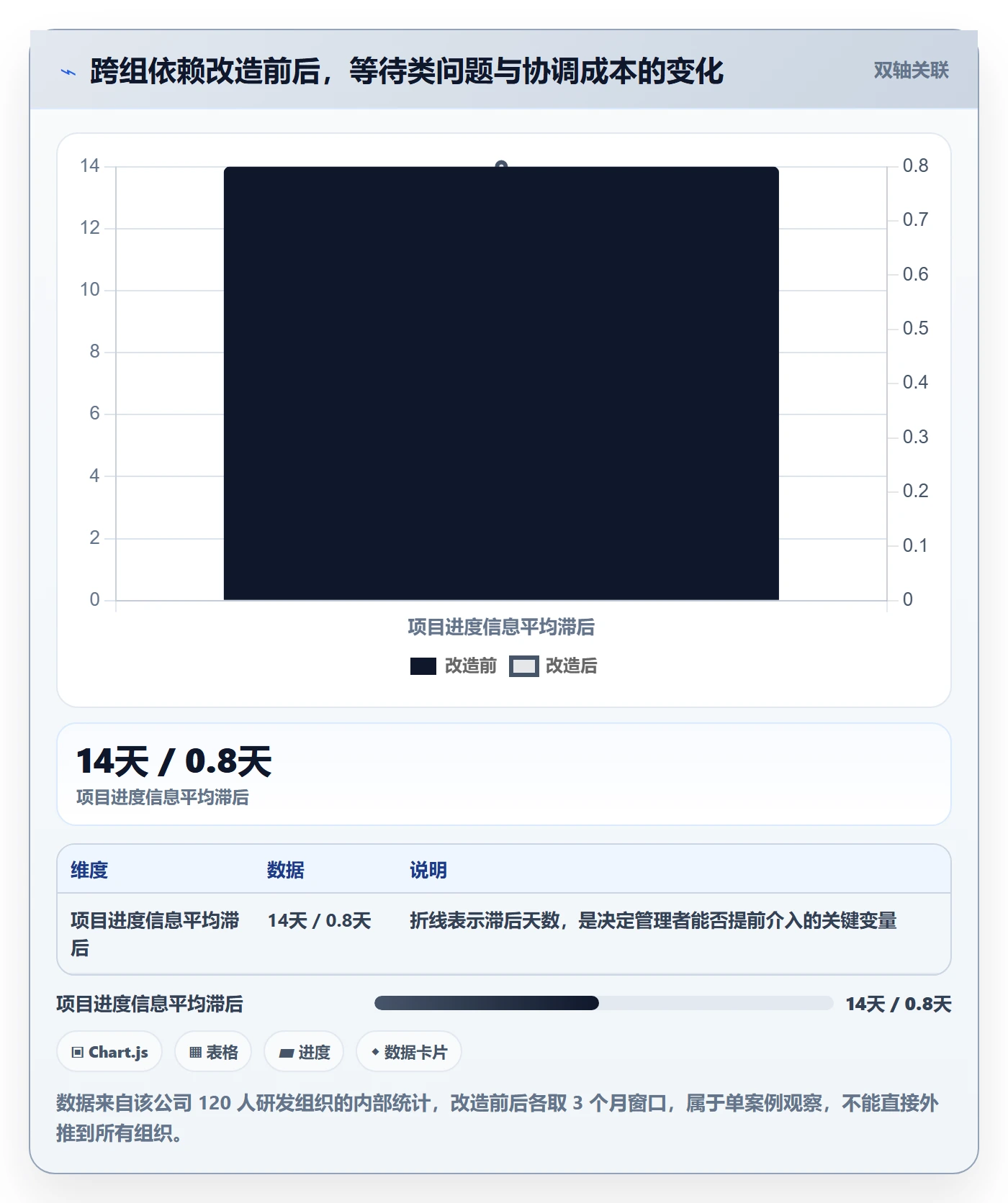 项目进度最佳实践:项目成员进度管理落地方案,常见问题