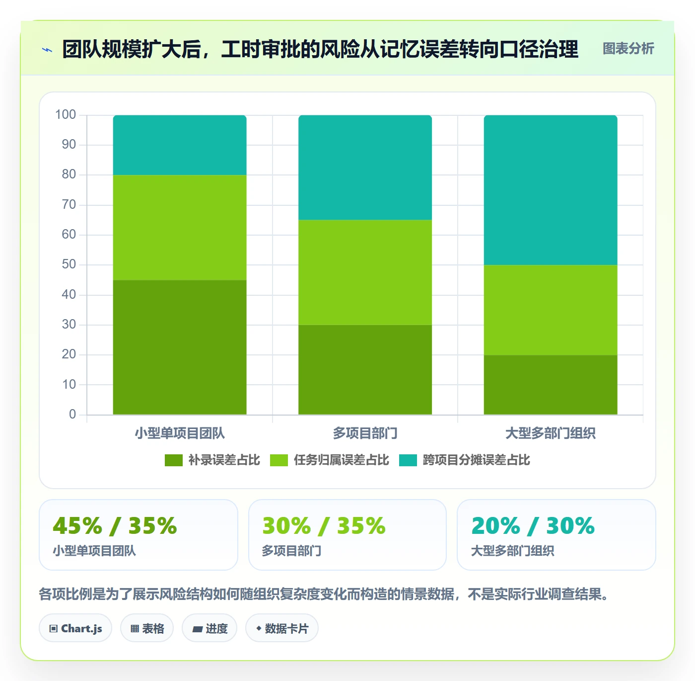 工时表如何做好审批？项目负责人数据分析与操作步骤