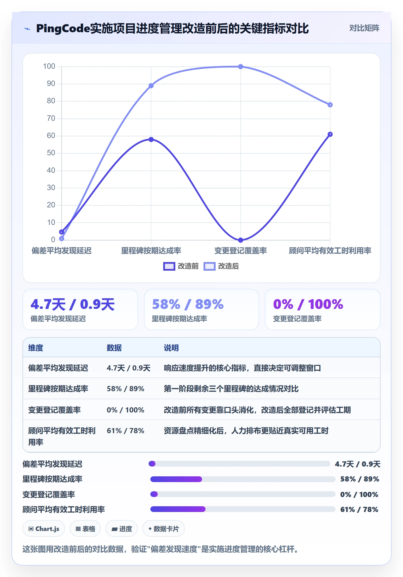 实际进度管理指南:实施团队如何做好进度管理,实操方法全流程