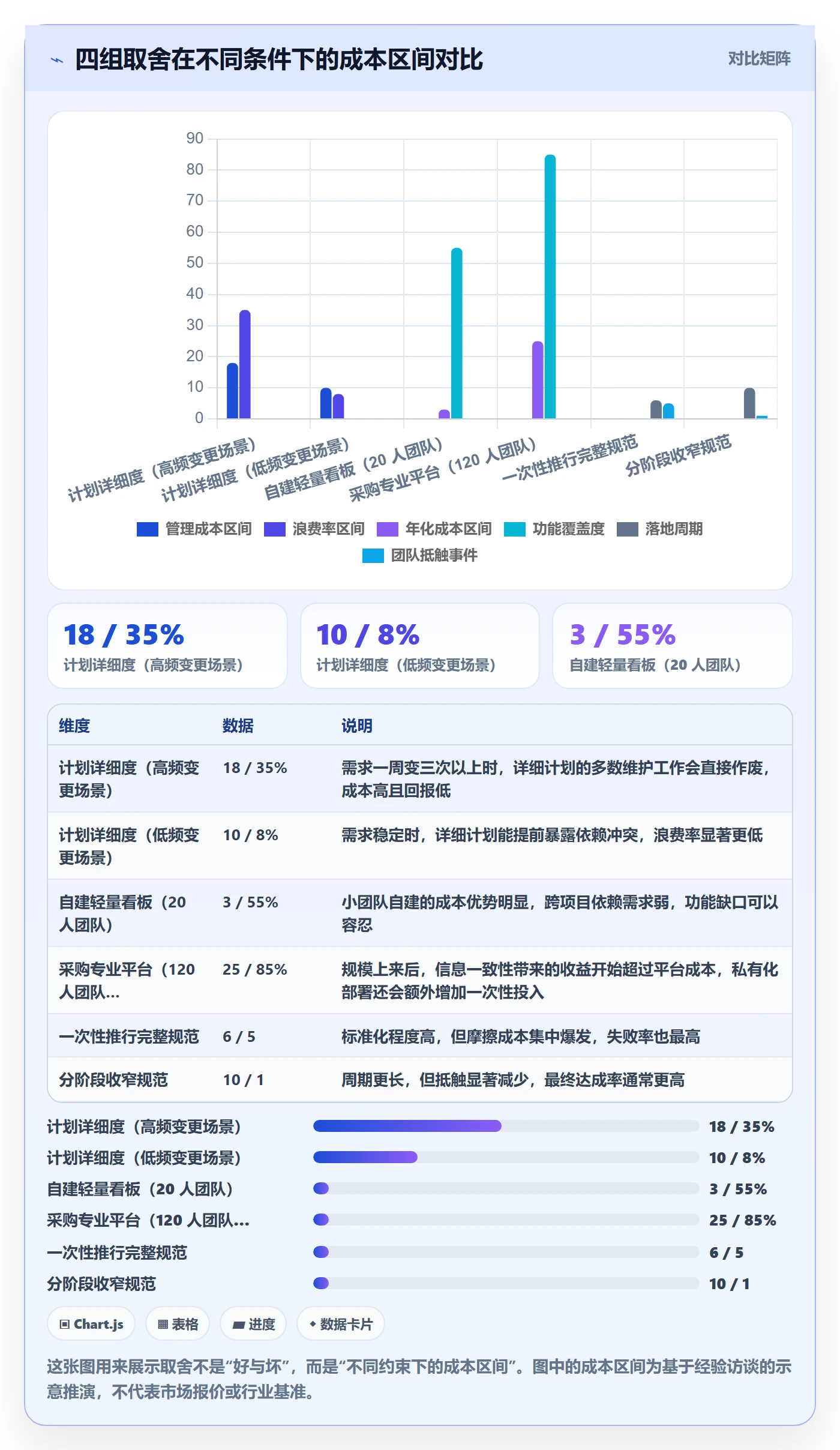开始怎么做？项目经理入门指南：任务执行从0到1