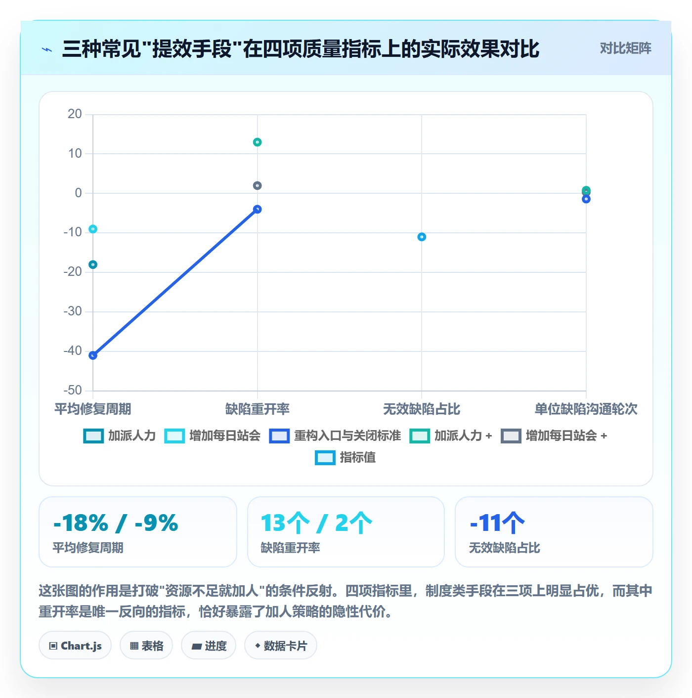 验证实操方法：PMO提升Bug / 缺陷效率的制度设计方法与模板