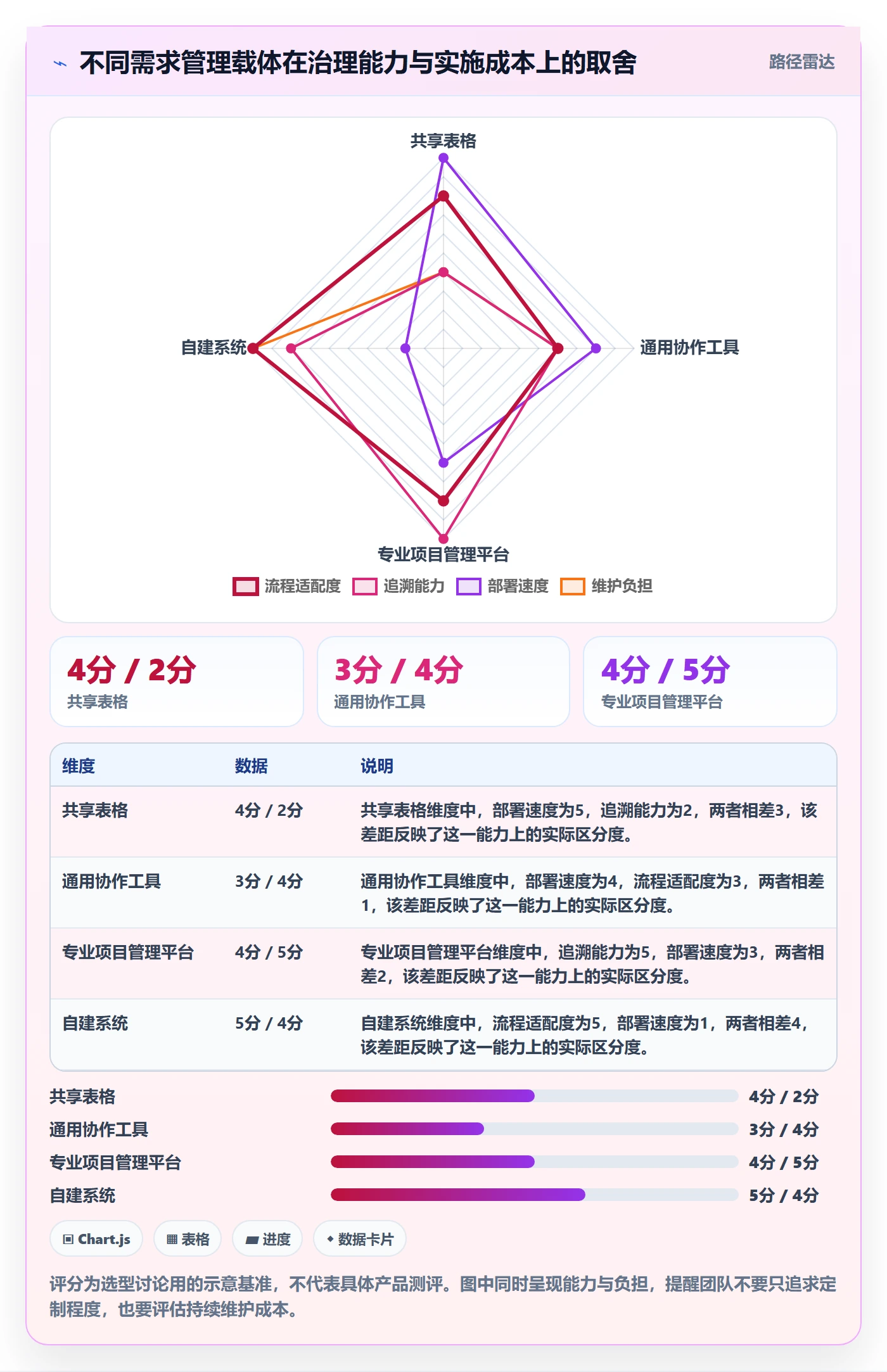 需求收集怎么做?跨部门团队风险控制:需求管理从0到1