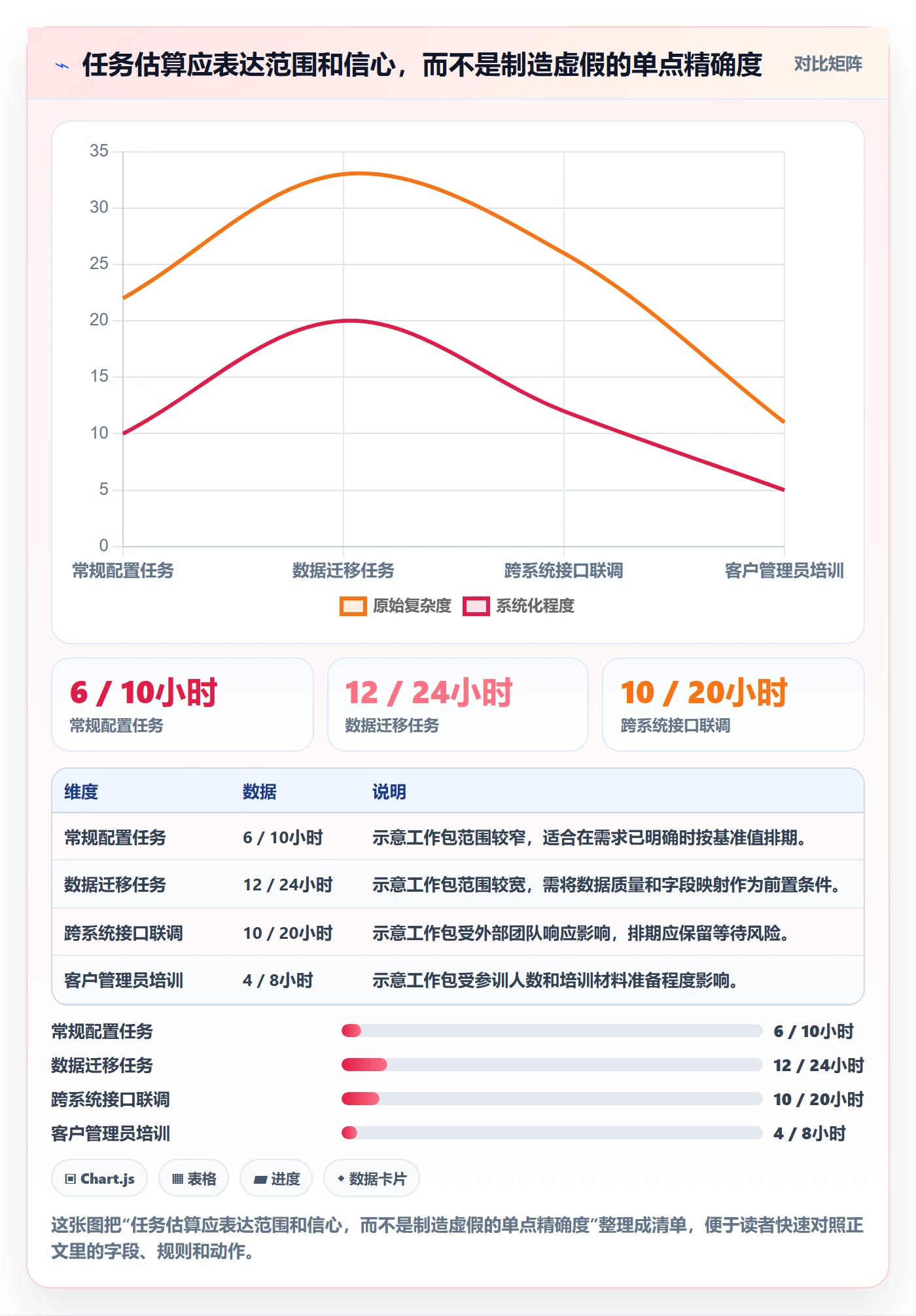 Capacity实操方法:实施团队提升资源负载效率的流程优化方法与模板