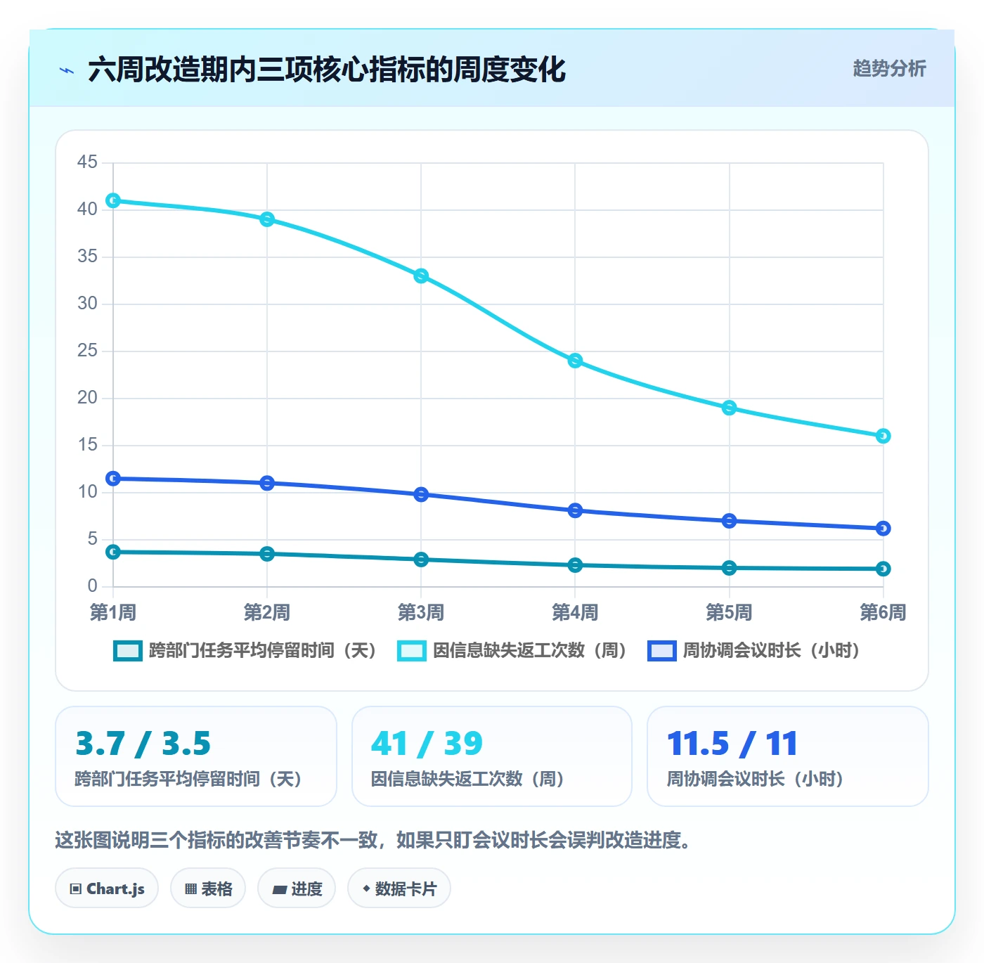 任务合并最佳实践:跨部门团队任务管理流程优化,常见问题