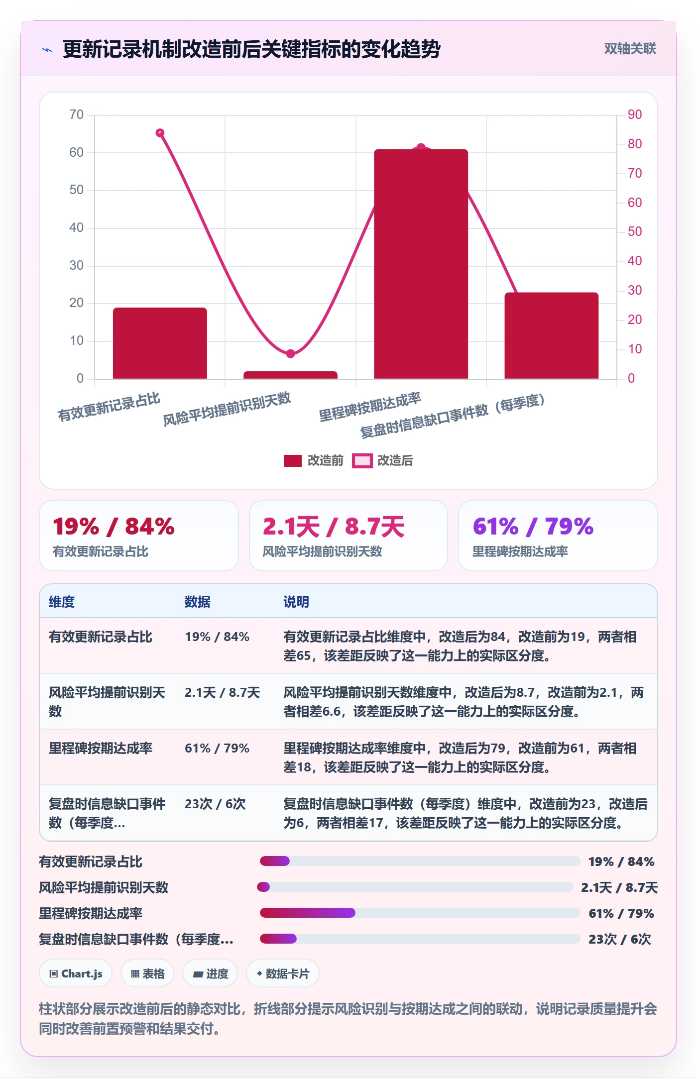 进度跟踪如何做好更新记录?企业管理者入门指南与操作步骤