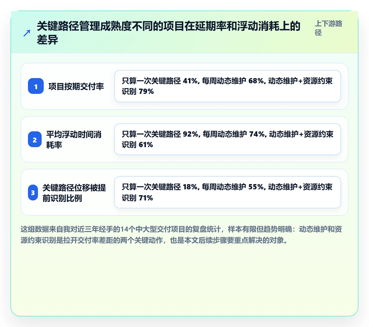 任务依赖关键路径教程：项目经理落地方案，避坑指南