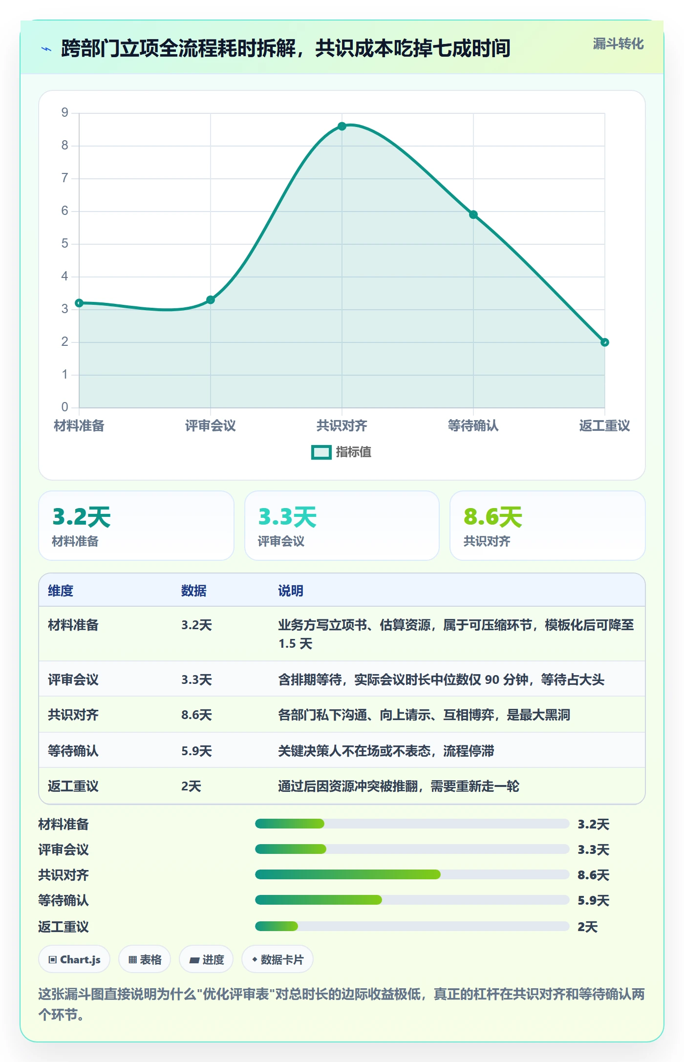优先级实操方法：跨部门团队提升项目立项效率的落地方案方法与模板