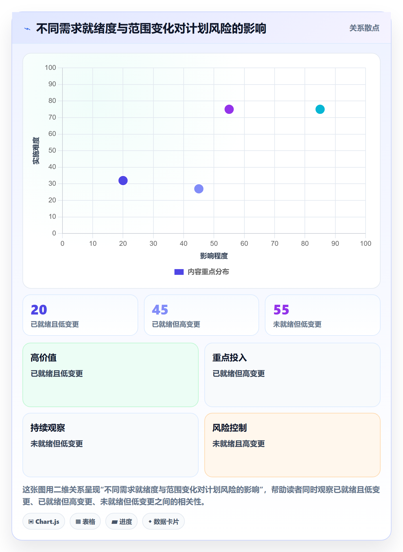 需求排期迭代规划全流程:管理层效率提升与一文讲清