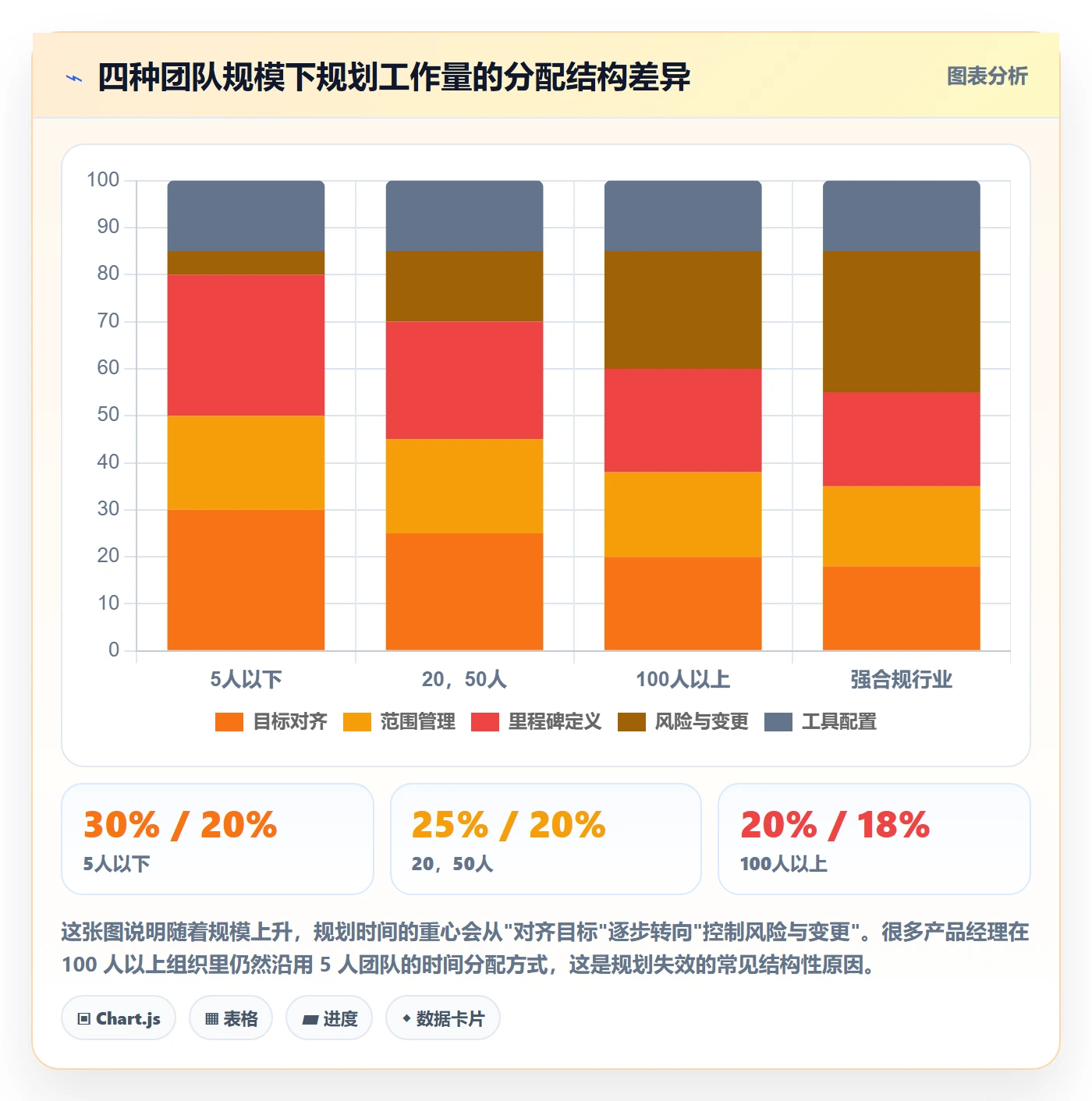 项目计划落地方案:产品经理开展项目规划的入门指南案例解析