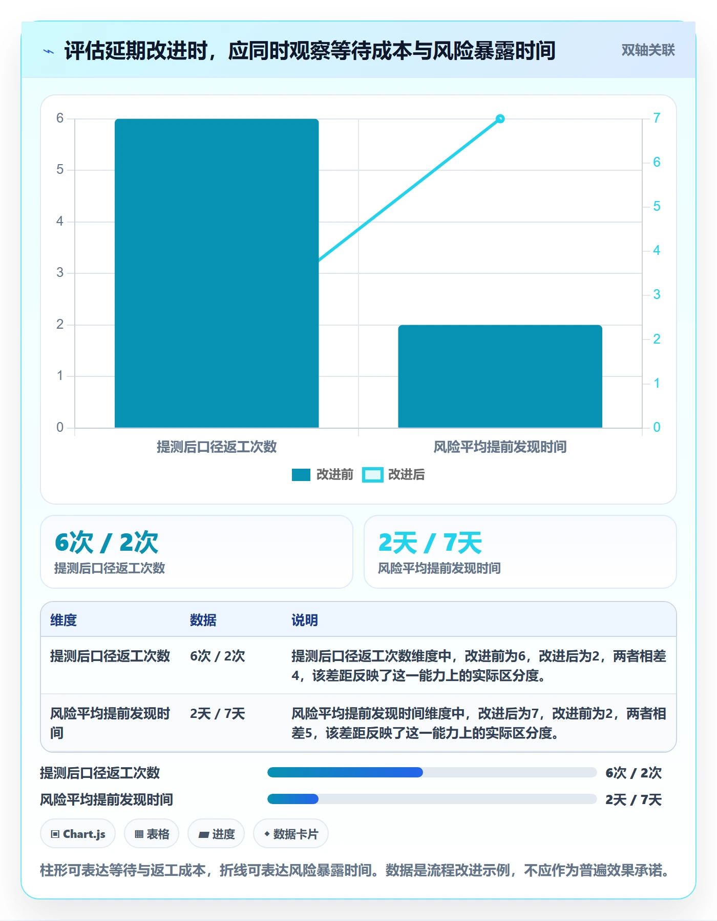 超期流程与规范：产品经理延期管理流程优化关键指标