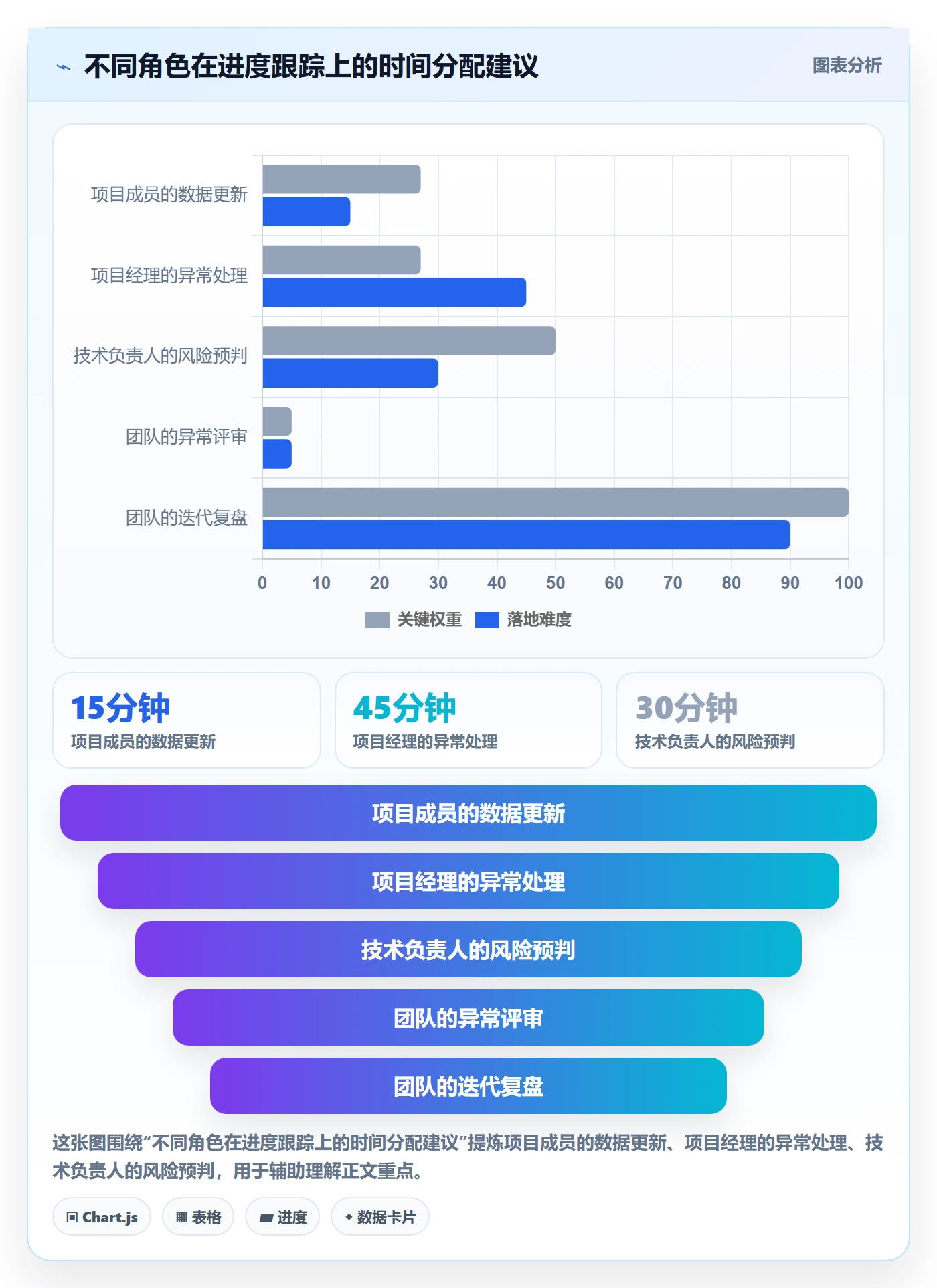 追踪管理指南:项目成员如何做好进度跟踪,数据分析全流程
