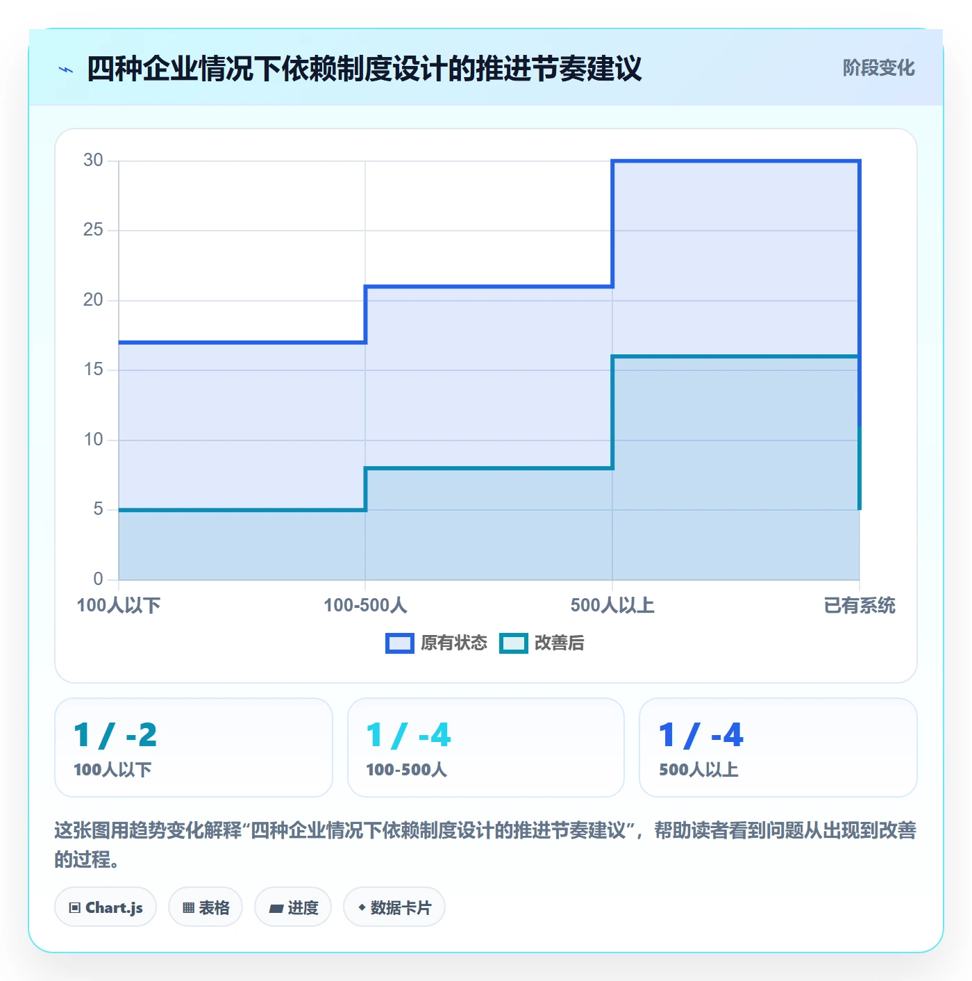 SF流程与规范：企业管理者任务依赖制度设计关键指标