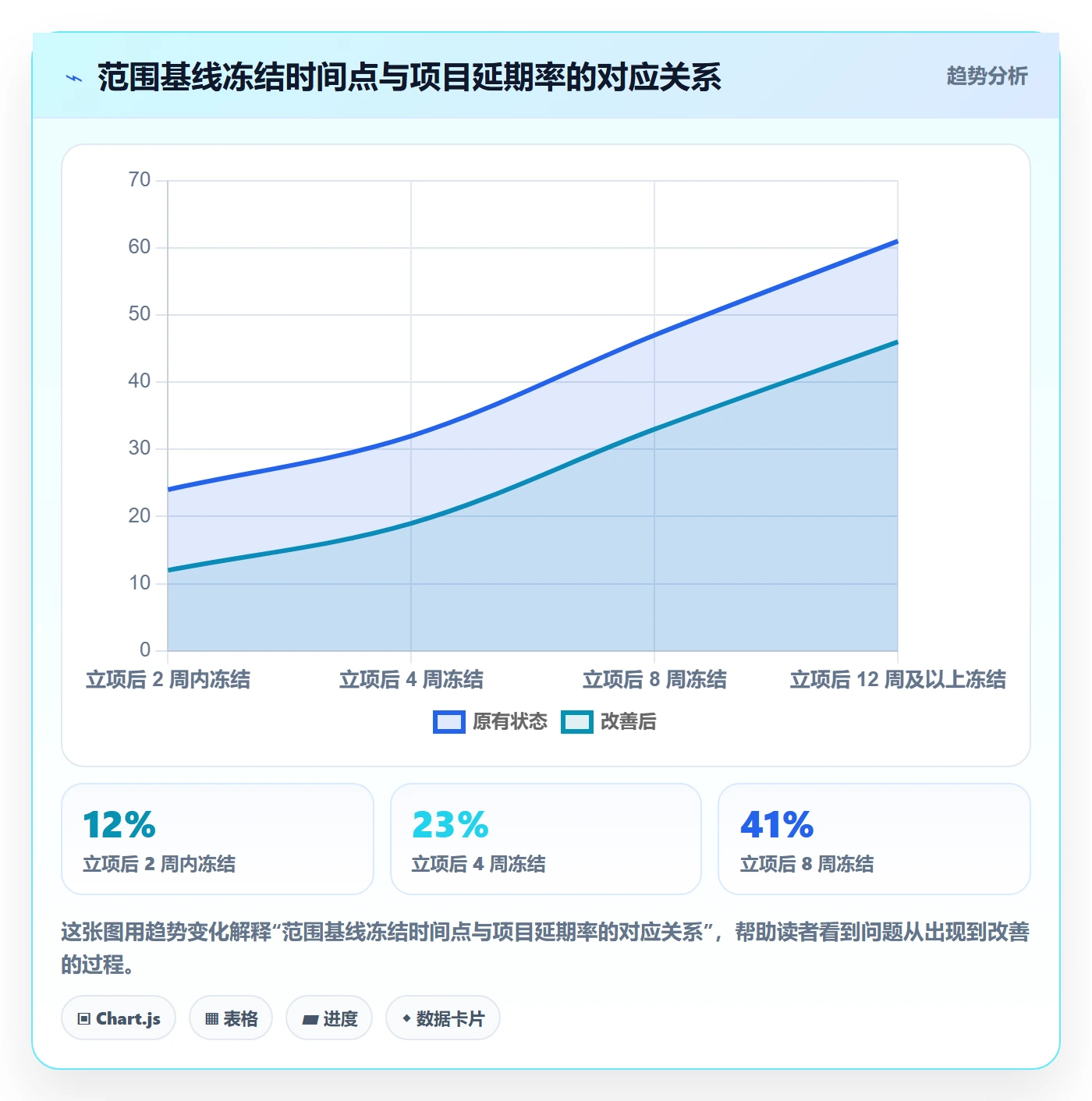 项目立项项目范围教程:管理层协同管理,避坑指南