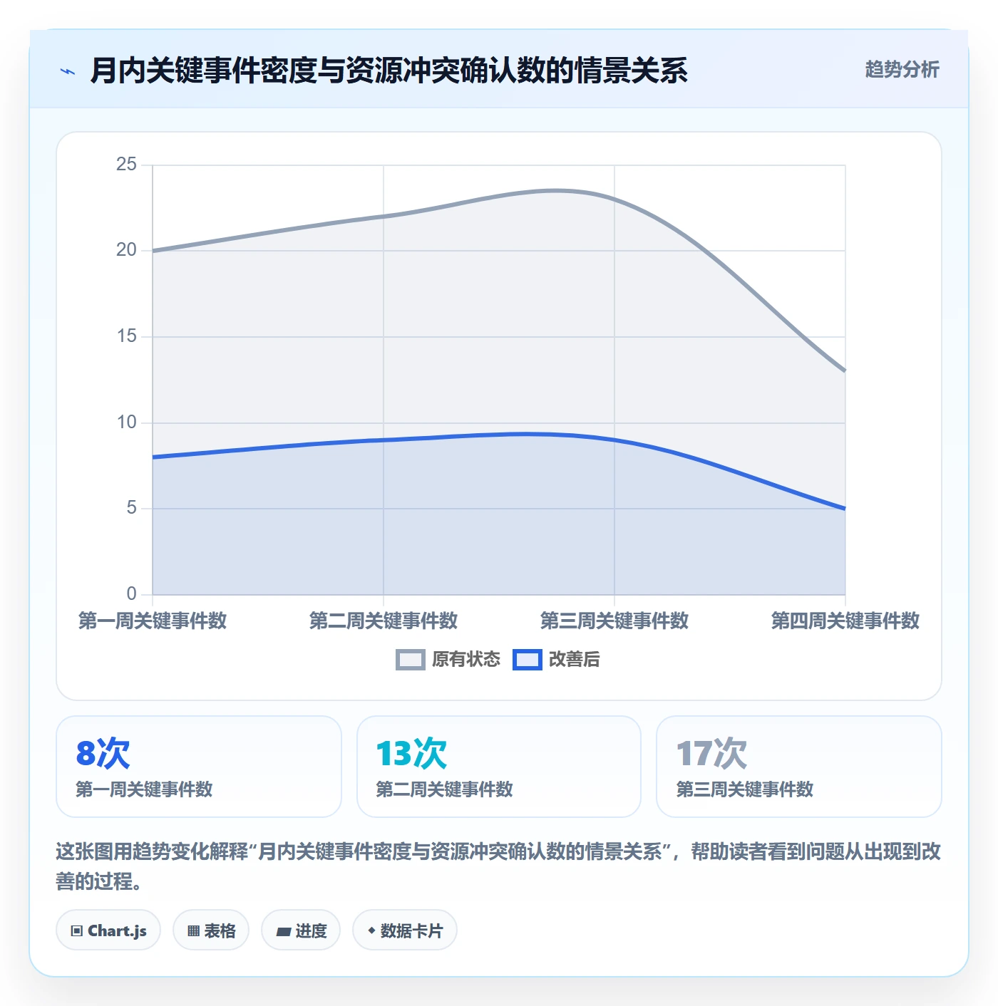 月视图最佳实践:PMO日历视图落地方案,常见问题