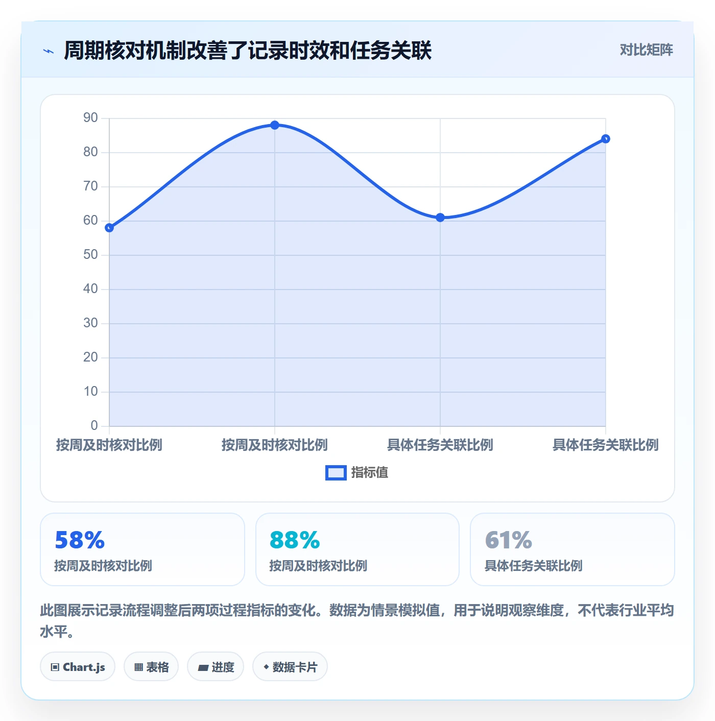 工时管理如何做好填报工时？项目成员实操方法与操作步骤