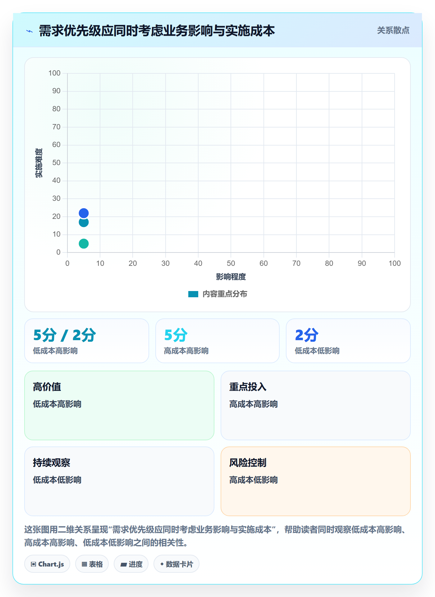 需求拆解流程与规范:企业管理者需求管理入门指南关键指标
