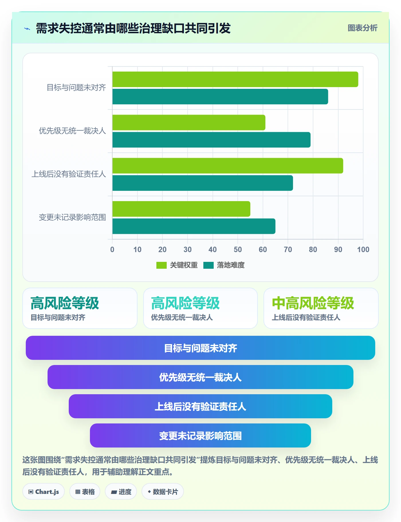 需求管理需求教程:企业管理者落地方案,避坑指南