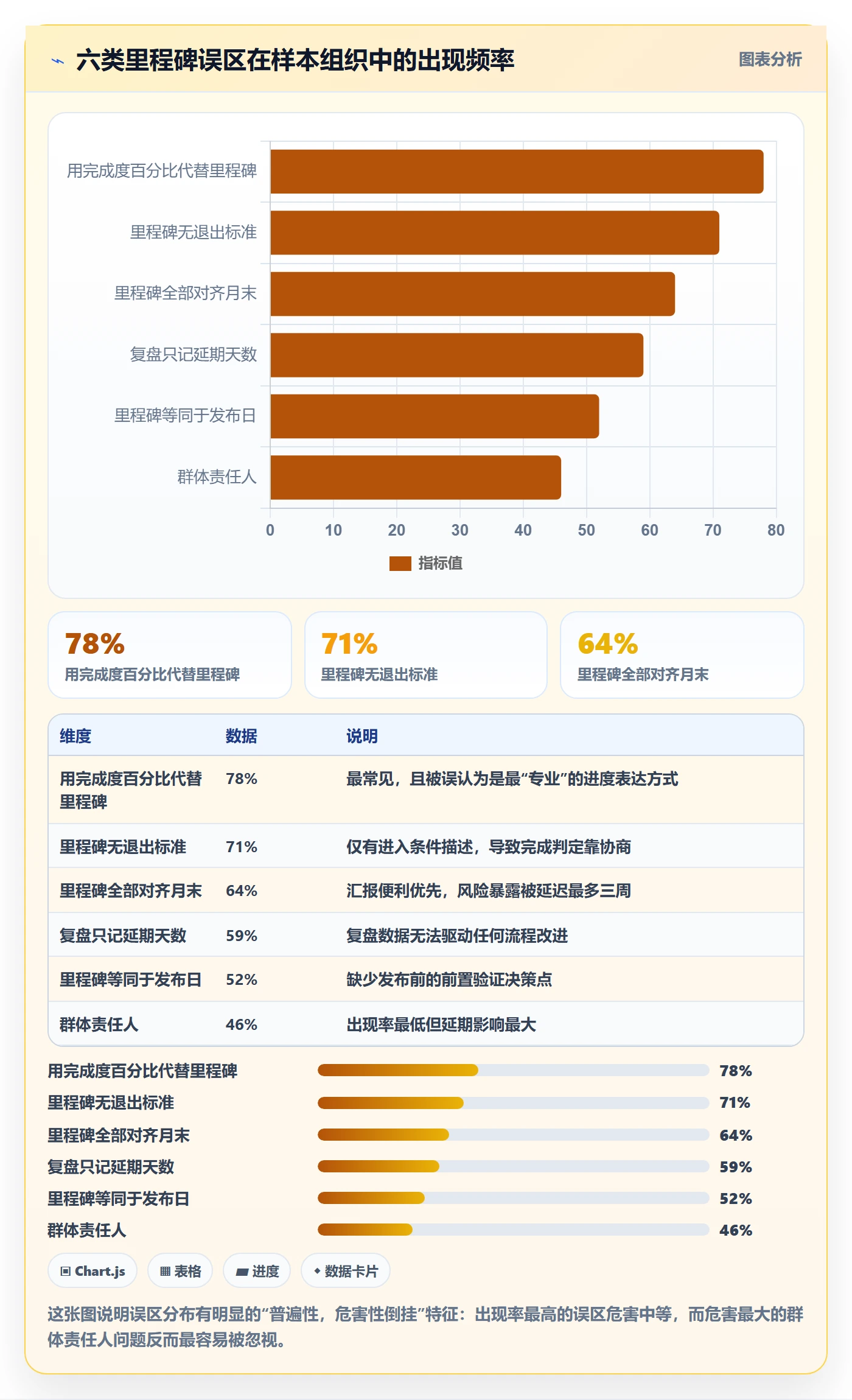 里程碑如何做好里程碑?产品经理效率提升与操作步骤
