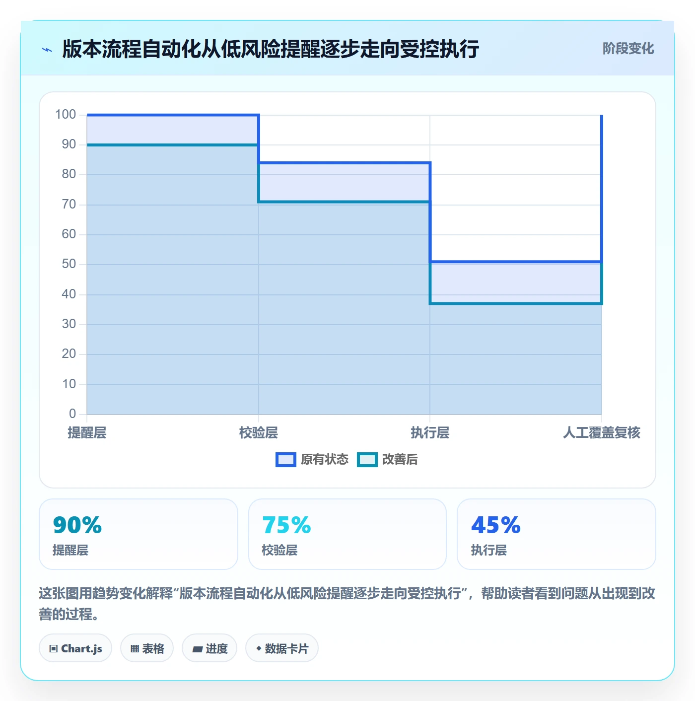 版本管理版本状态教程:研发团队效率提升,避坑指南