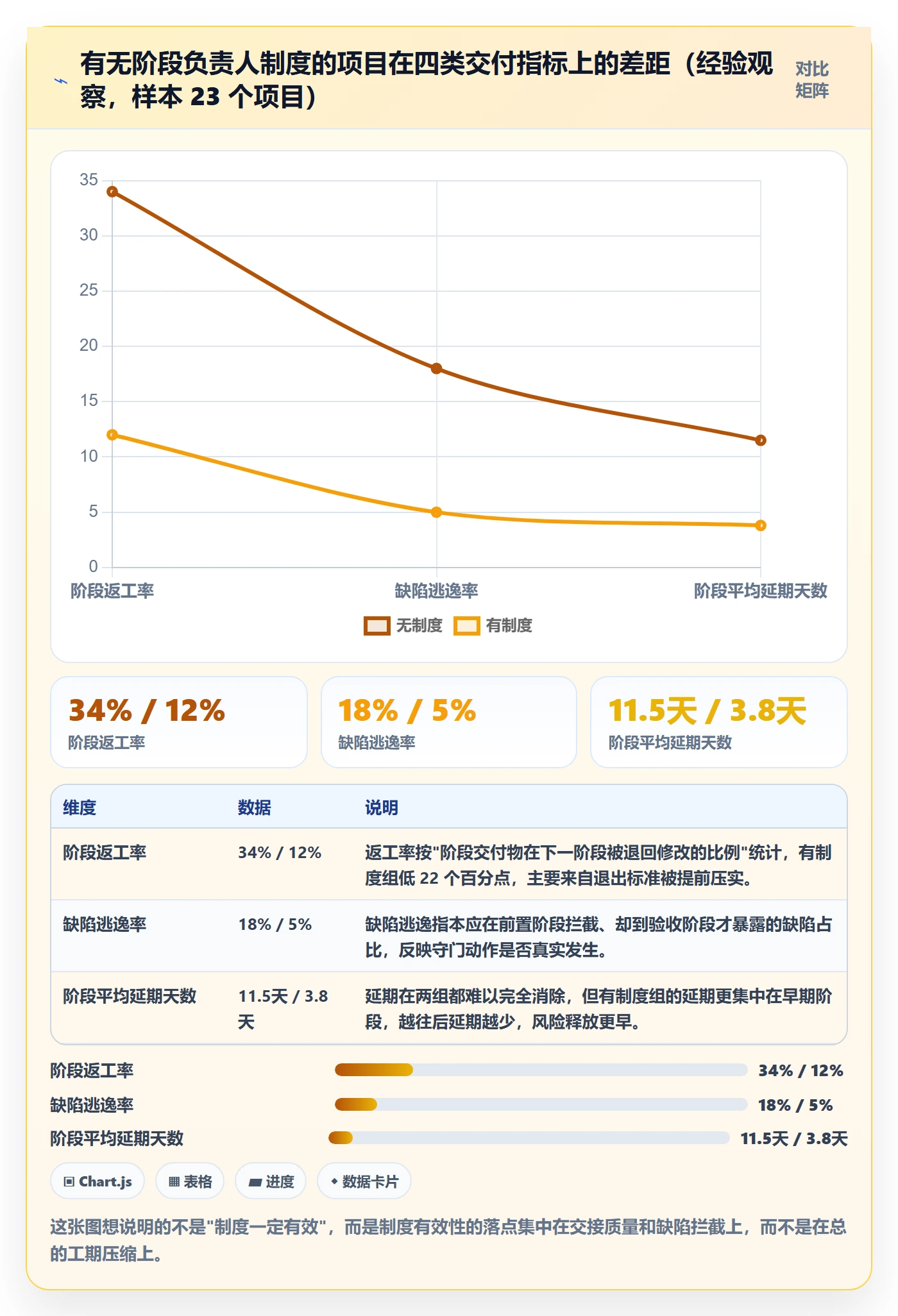 阶段负责人管理指南：项目经理如何做好项目阶段，制度设计全流程