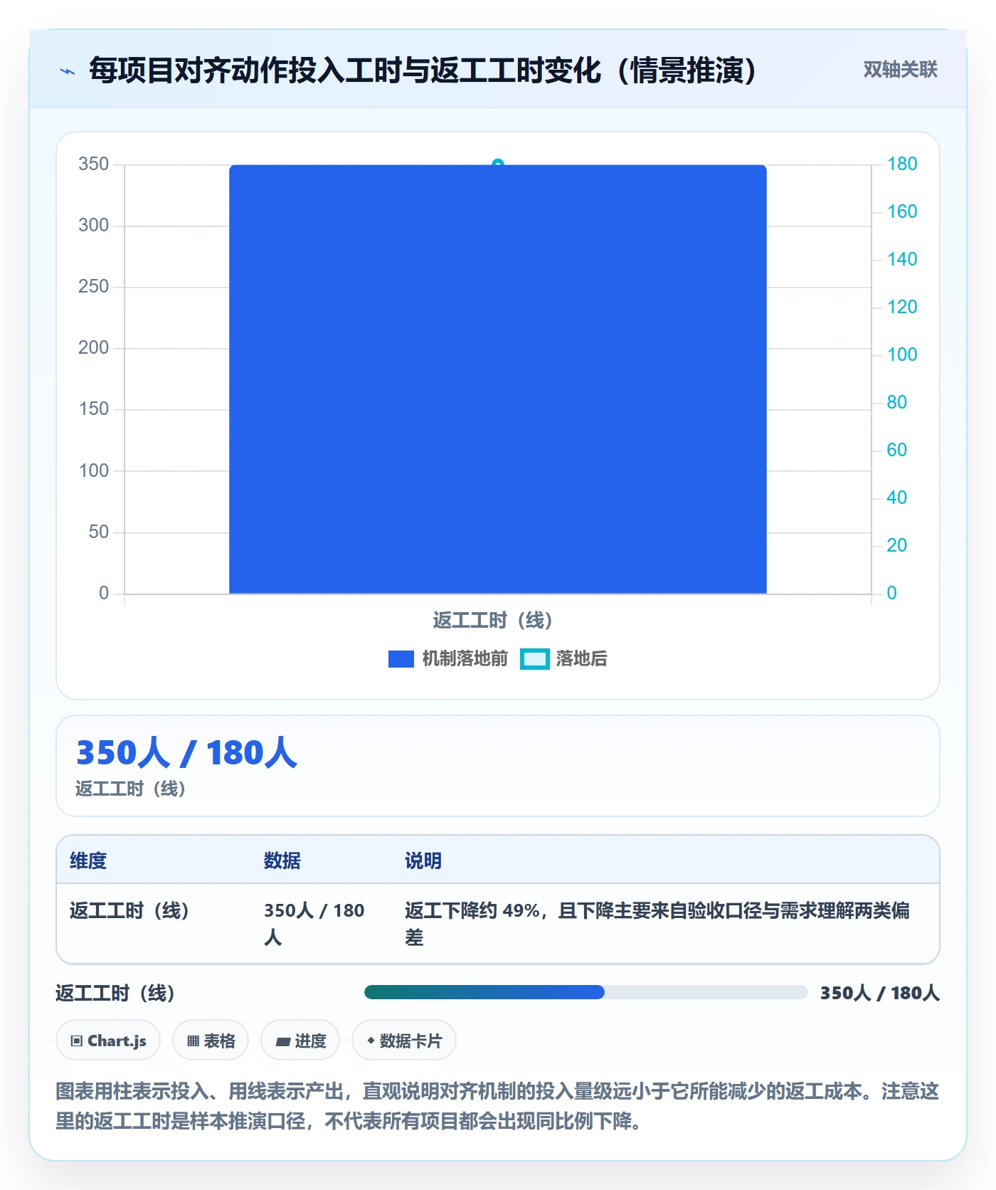 项目目标目标对齐教程:实施团队协同管理,避坑指南