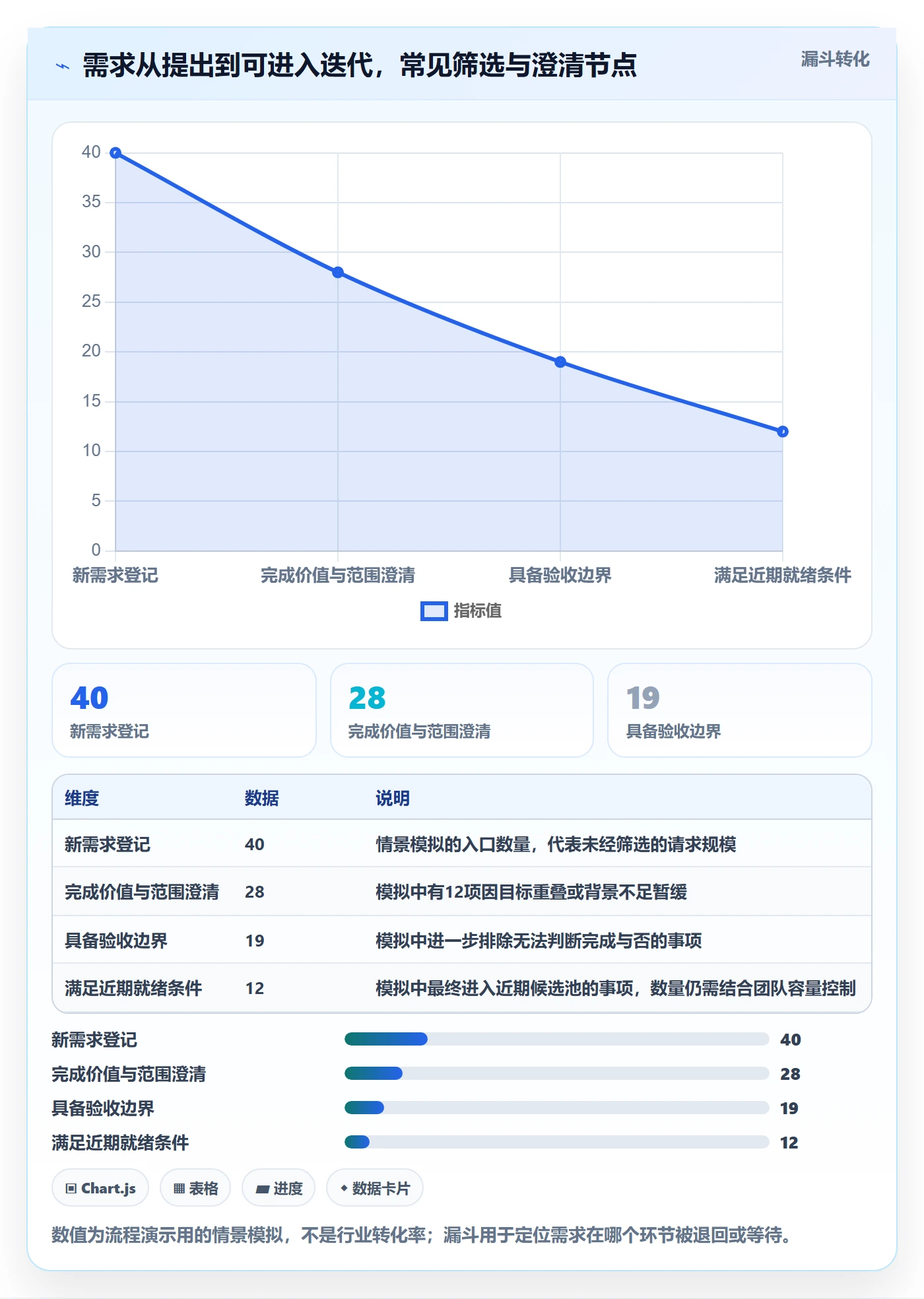 Agile怎么做?项目经理落地方案:敏捷项目从0到1