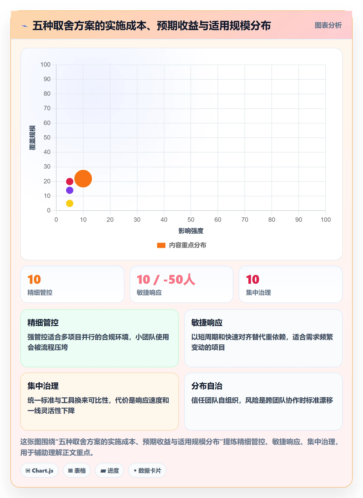 任务依赖前置任务全流程：管理层流程优化与一文讲清