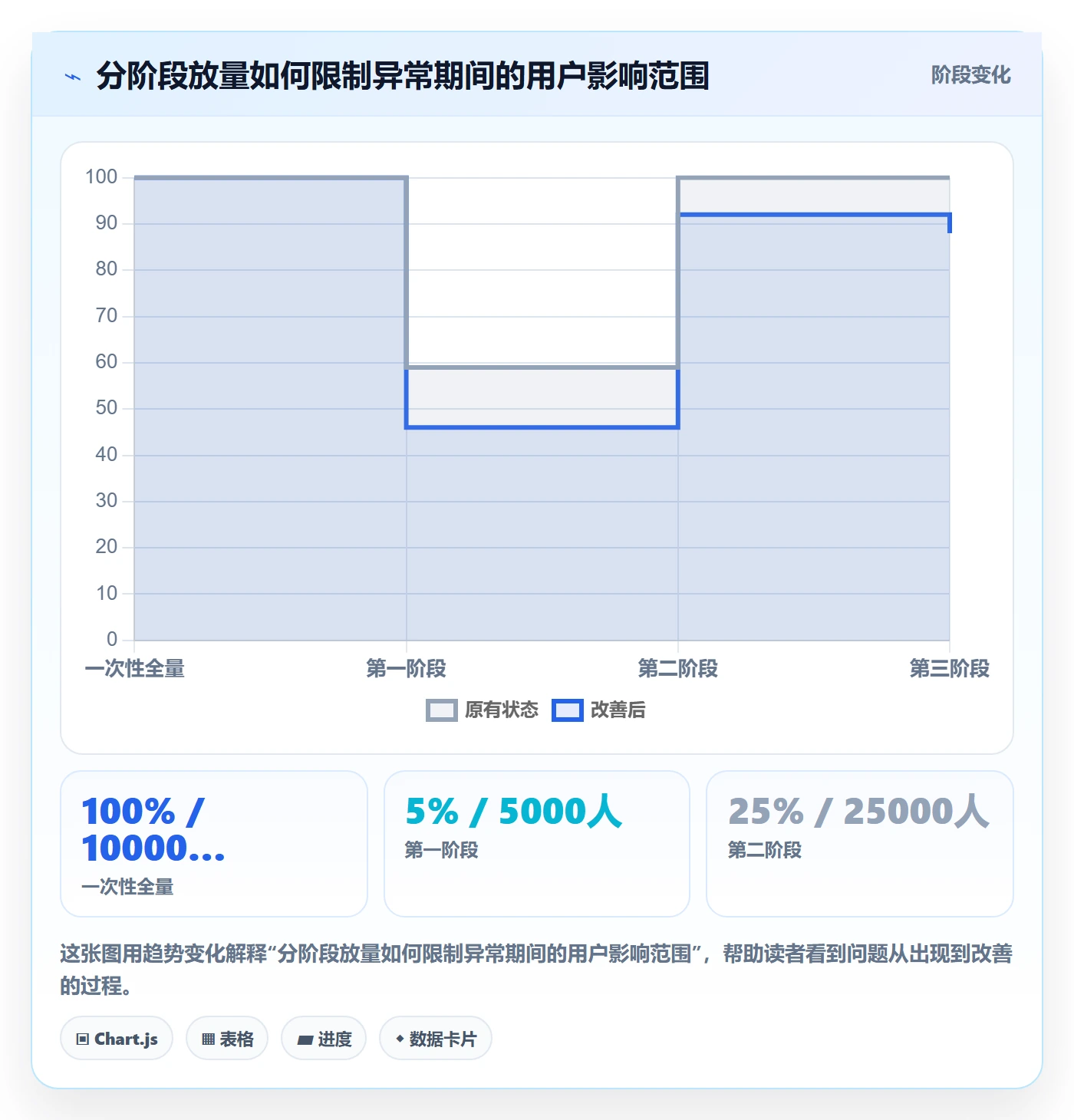 发布管理发布审批全流程:项目经理风险控制与一文讲清