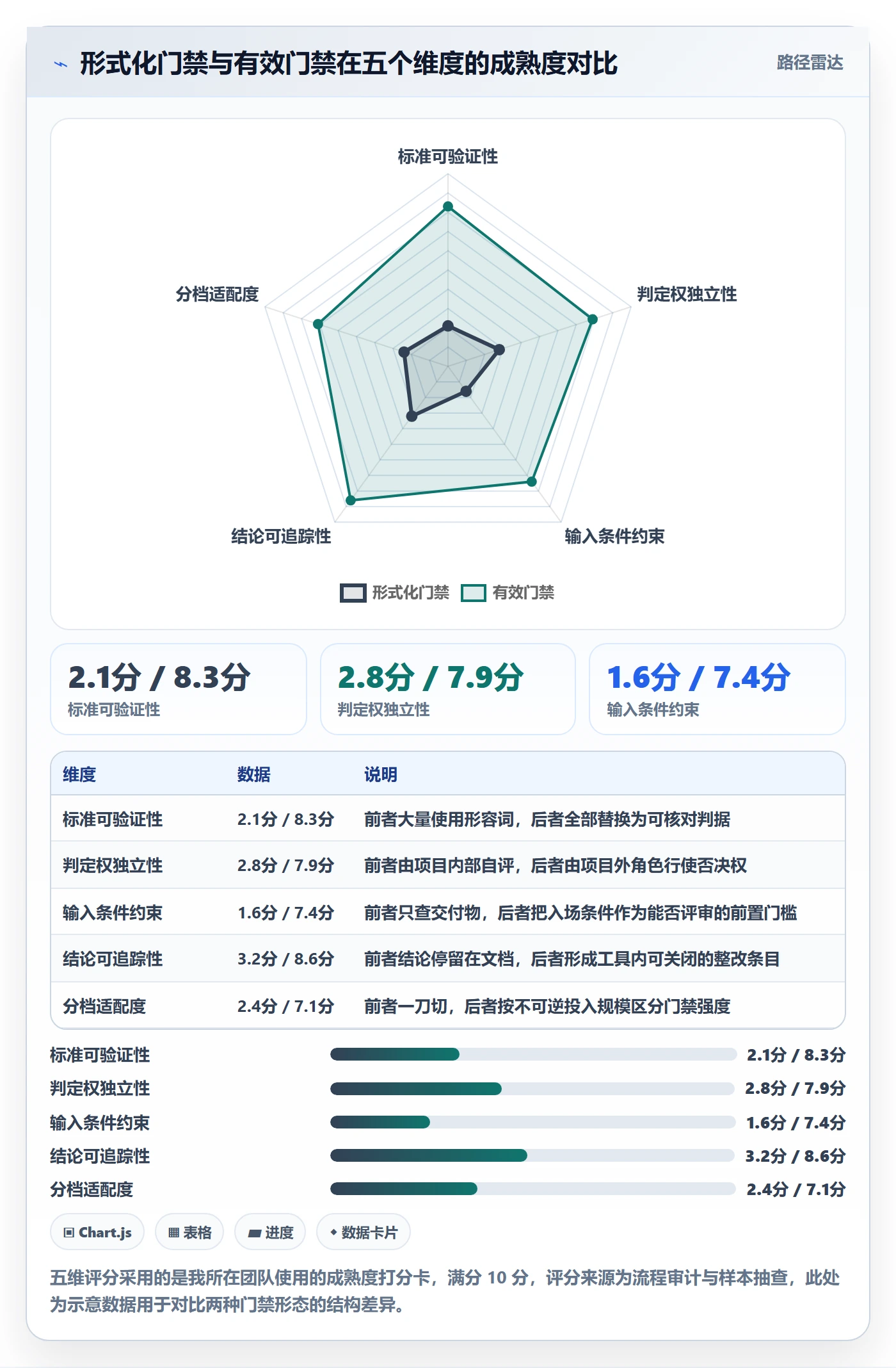 阶段门流程与规范:项目经理项目阶段实操方法关键指标
