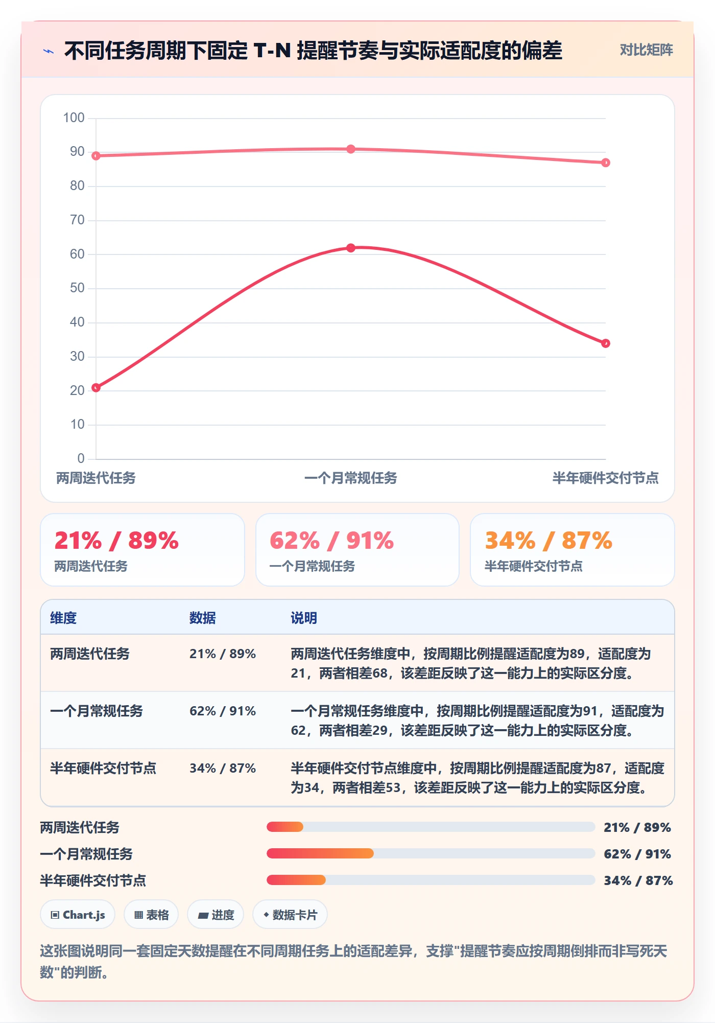 到期提醒流程与规范:PMO任务提醒最佳实践关键指标
