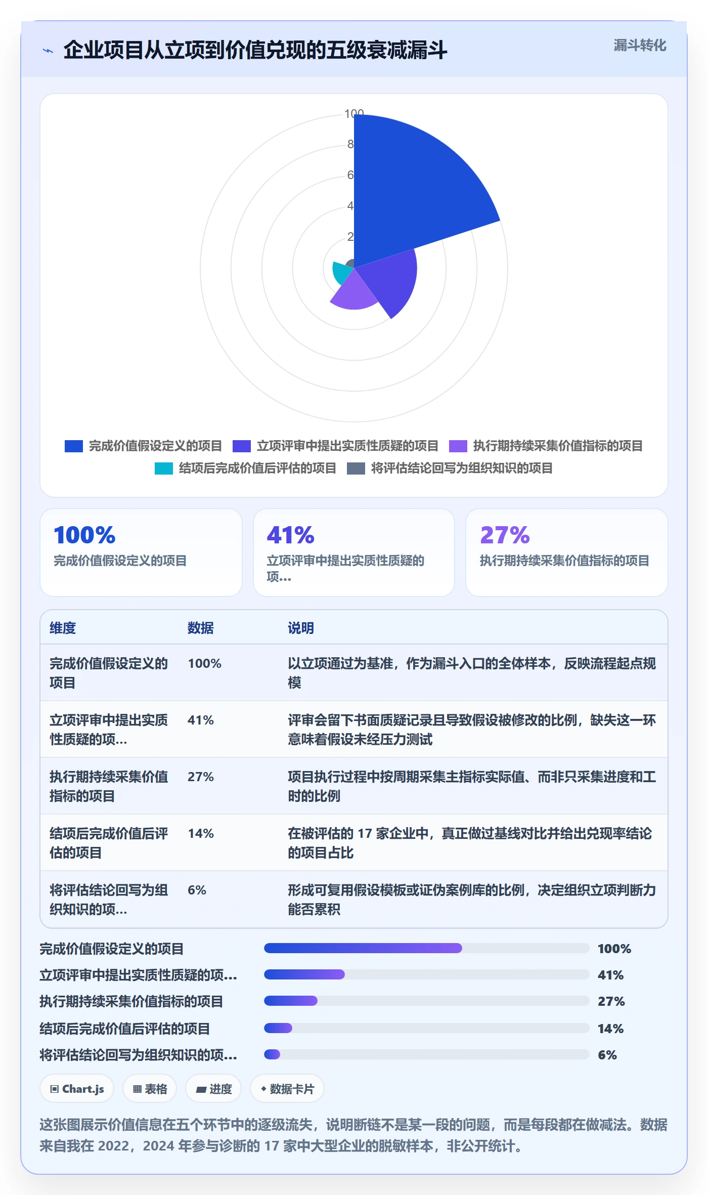 项目立项项目价值全流程：企业管理者流程优化与一文讲清
