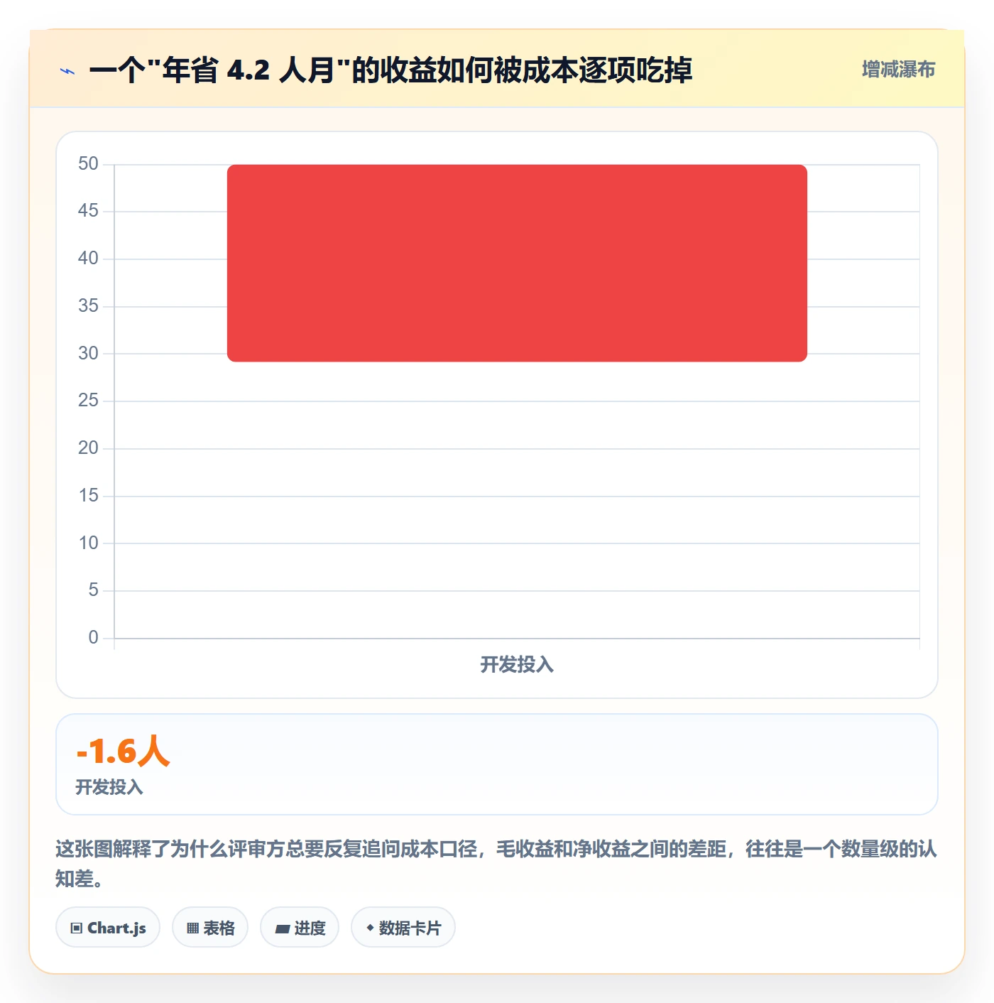 项目申请怎么做?产品经理实操方法:项目立项从0到1