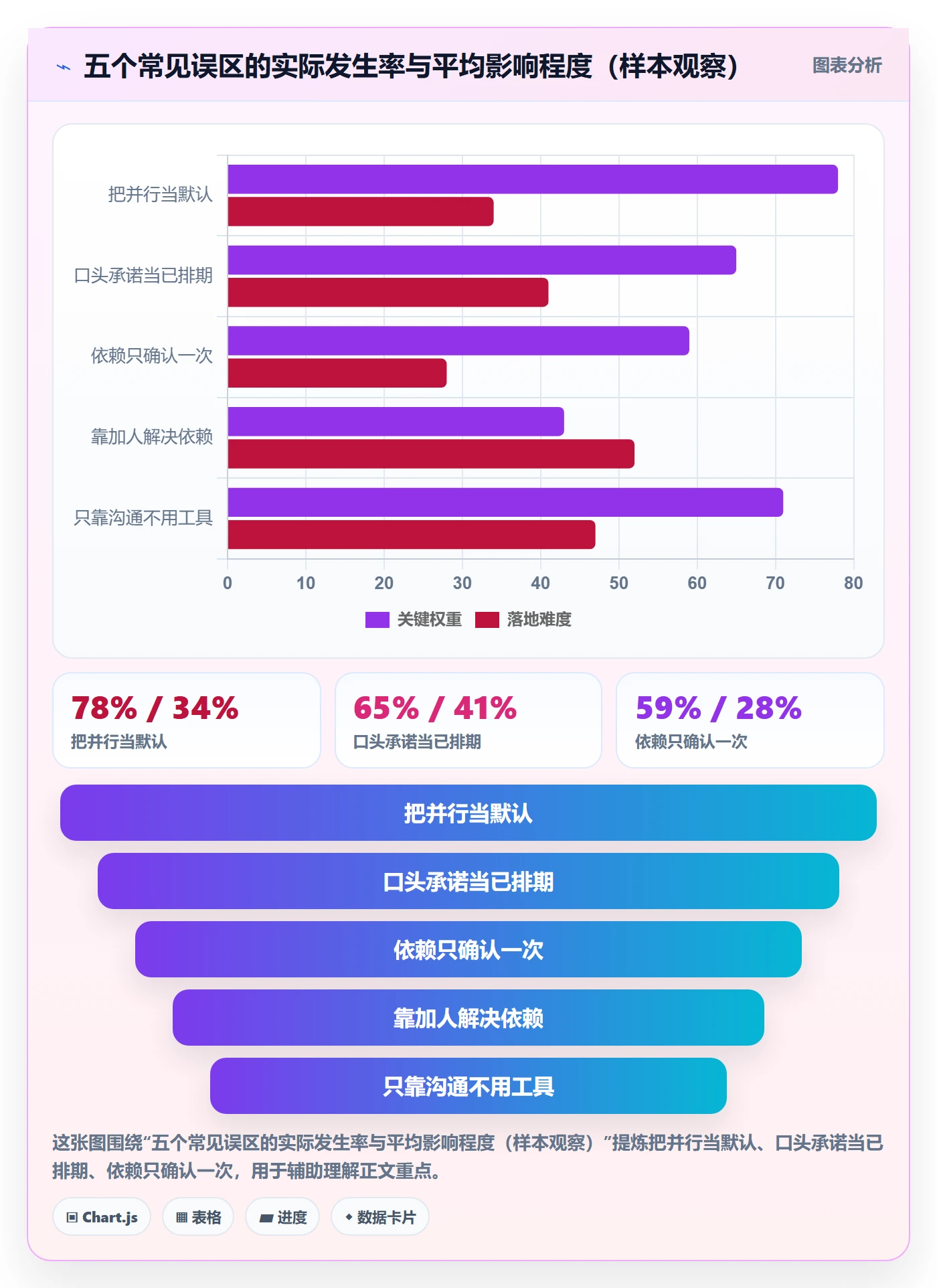 任务依赖依赖冲突全流程:产品经理效率提升与一文讲清