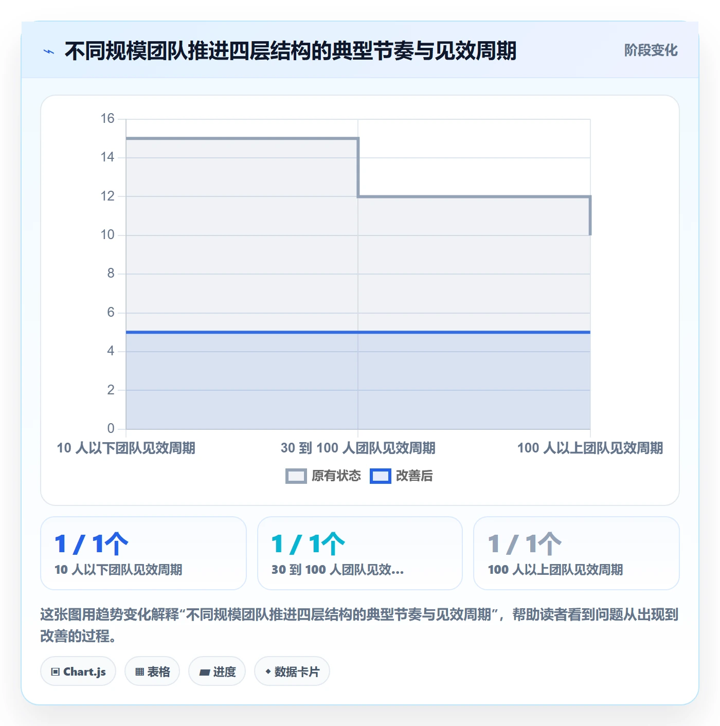 驳回落地方案:研发团队开展任务验收的入门指南案例解析