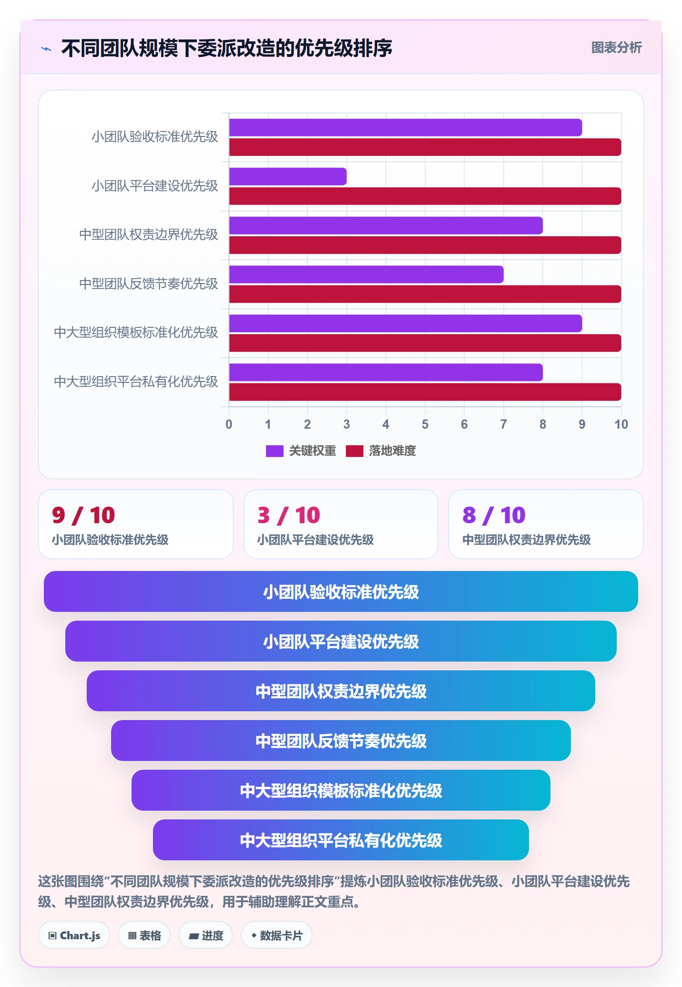 委派实操方法：产品经理提升任务分派效率的落地方案方法与模板