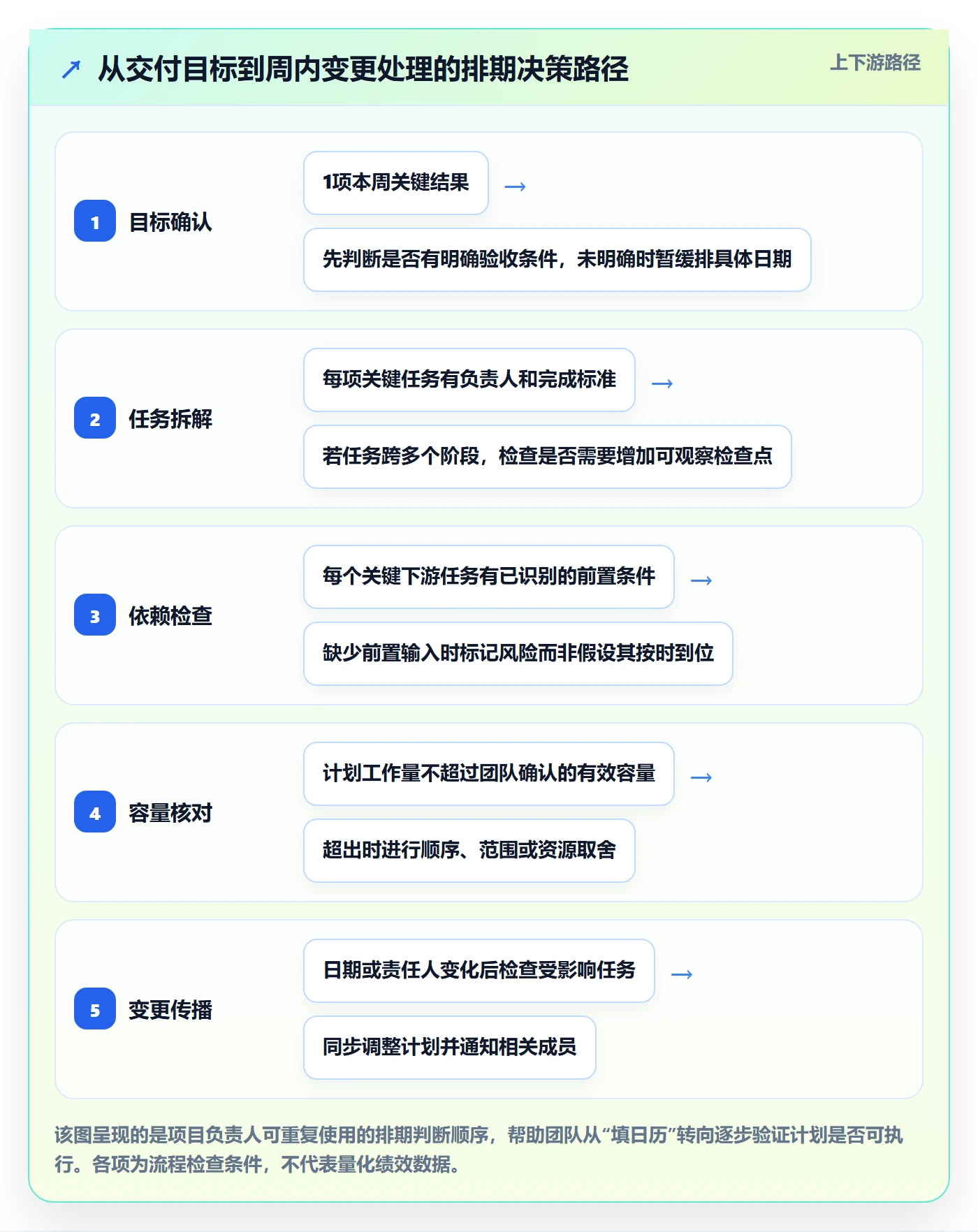 周视图管理指南：项目负责人如何做好日历视图，效率提升全流程