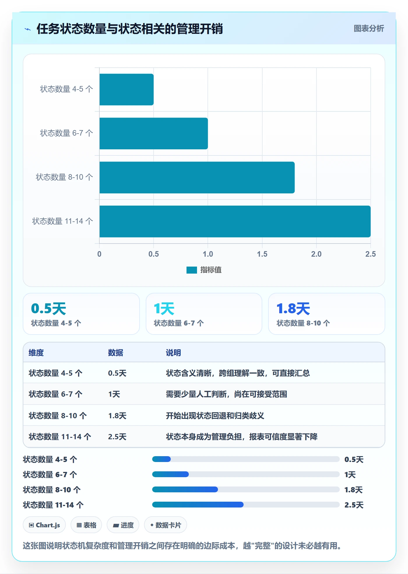 执行人最佳实践：项目经理任务管理入门指南，常见问题