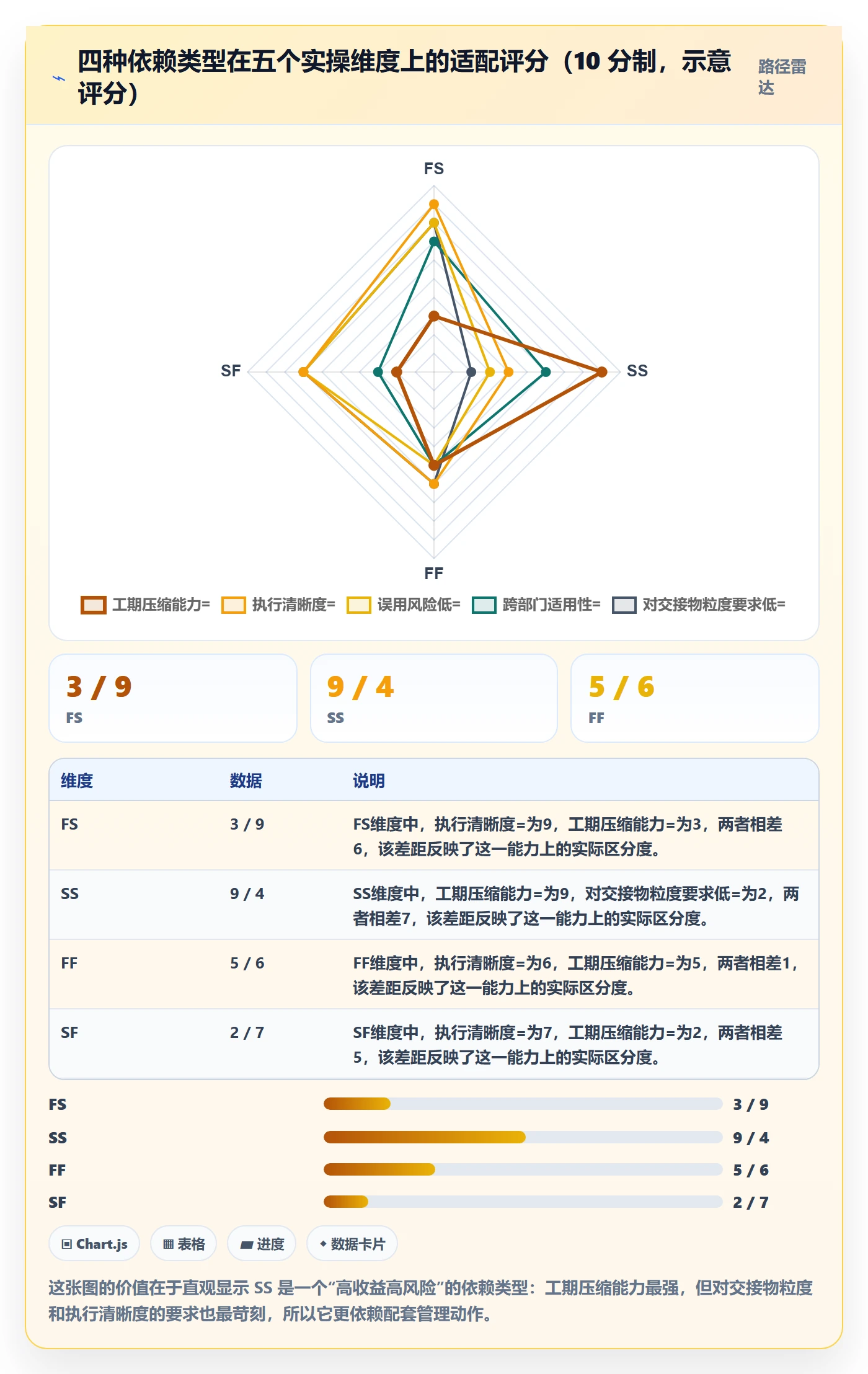 SS管理方法大全:项目经理任务依赖效率提升落地清单