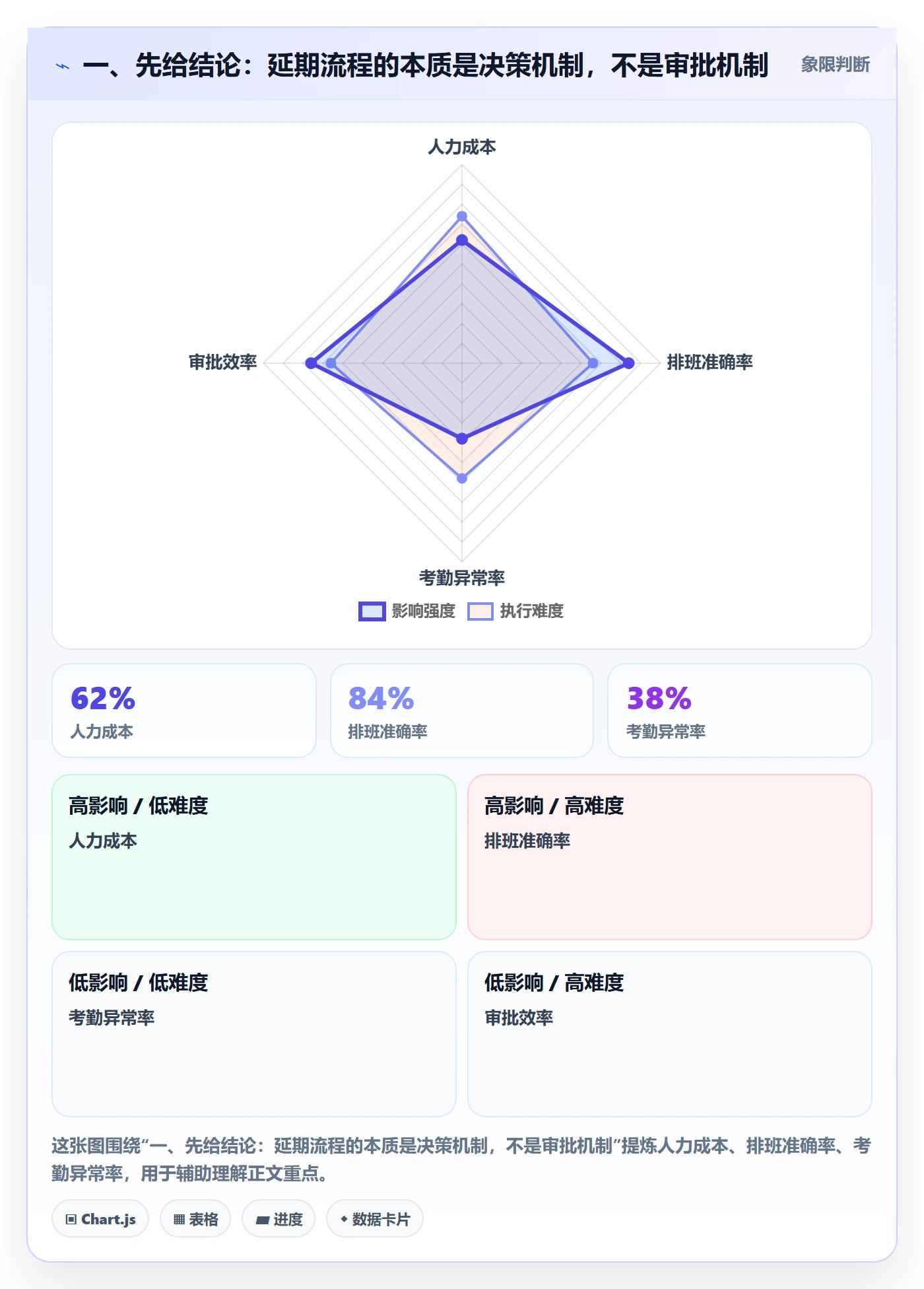 延期流程与规范：项目负责人任务执行效率提升关键指标