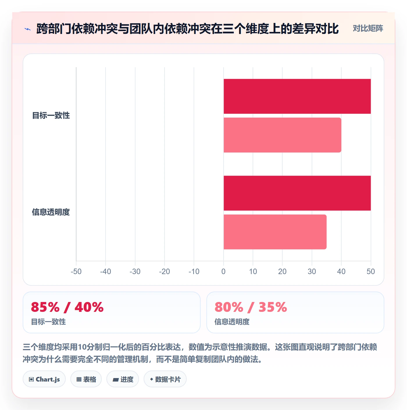 依赖冲突怎么做？跨部门团队入门指南：任务依赖从0到1