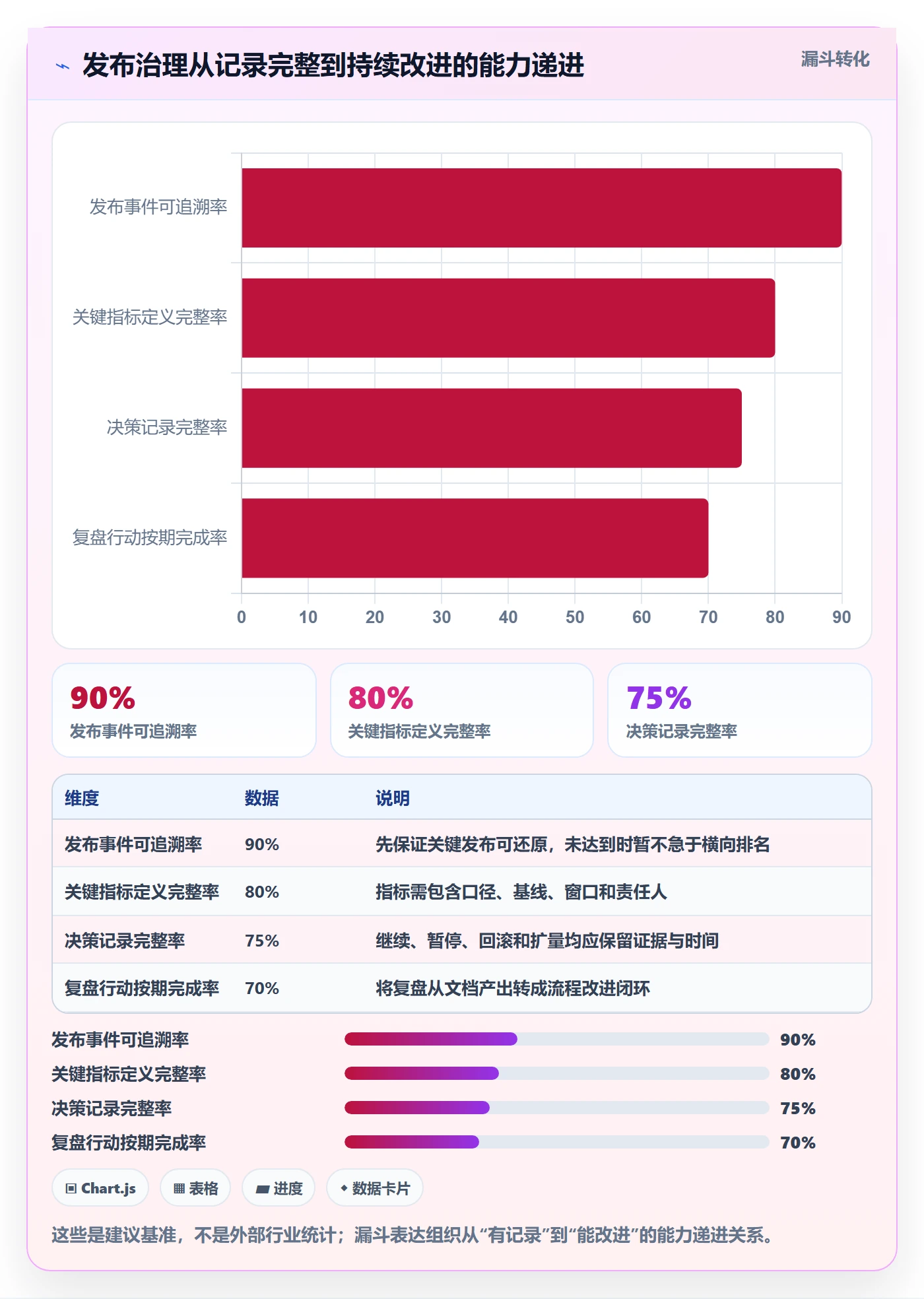 灰度发布实操方法：PMO提升发布管理效率的数据分析方法与模板