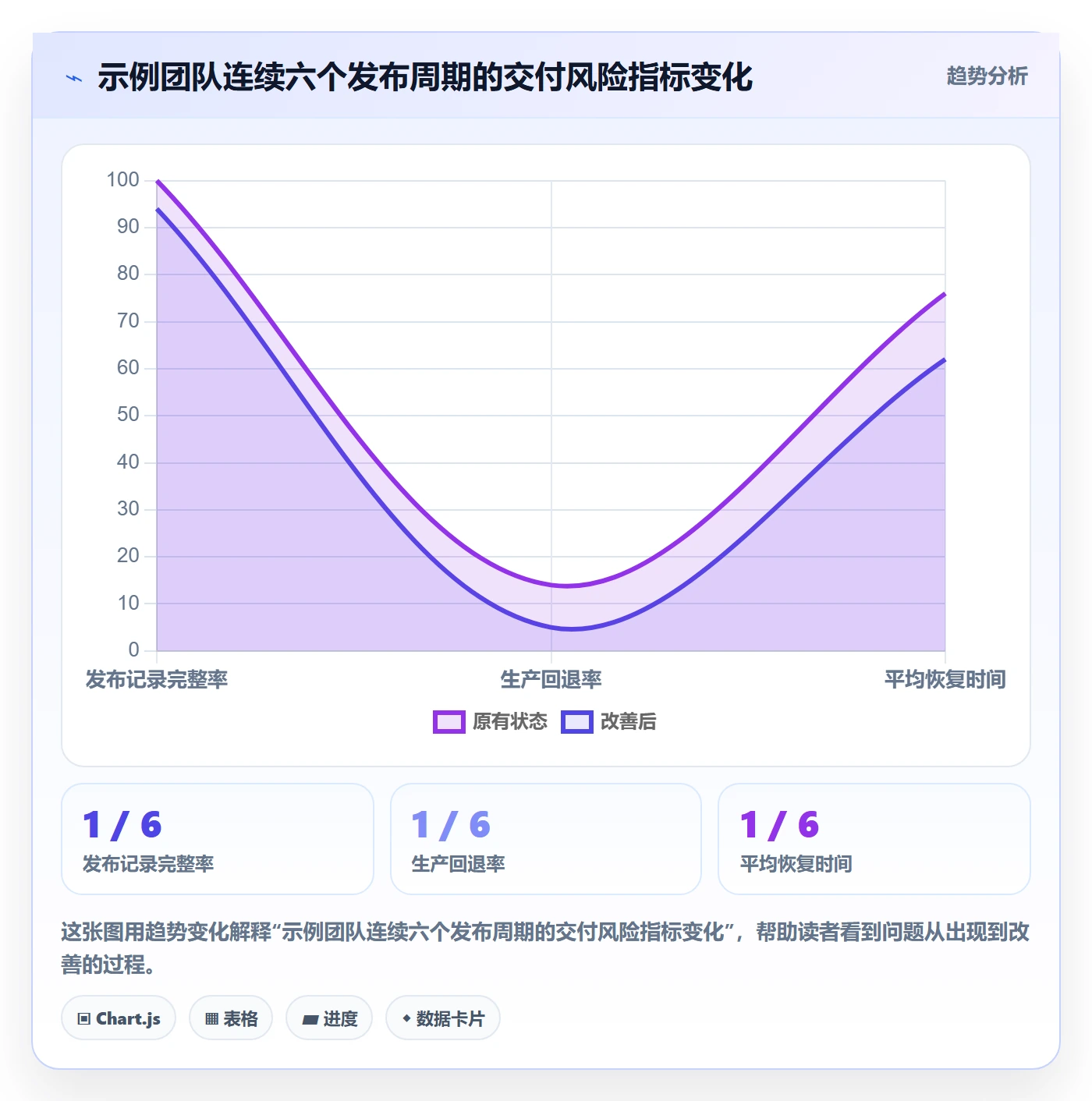 版本管理指南:研发团队如何做好版本管理,入门指南全流程