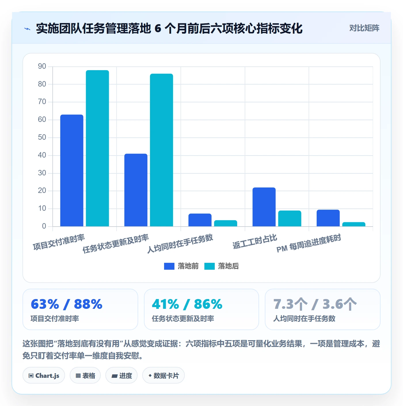 负责人落地方案：实施团队开展任务管理的落地方案案例解析