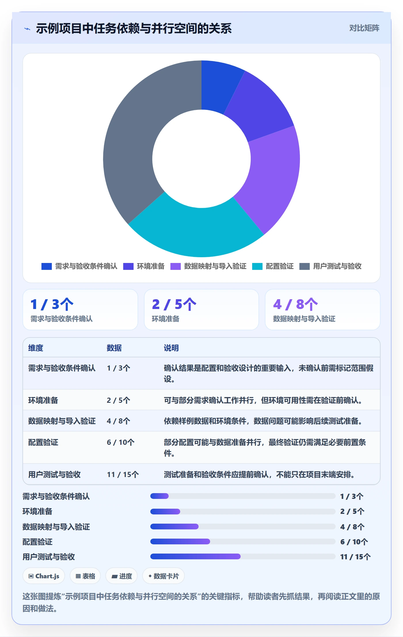 计划时间实操方法:实施团队提升甘特图效率的风险控制方法与模板