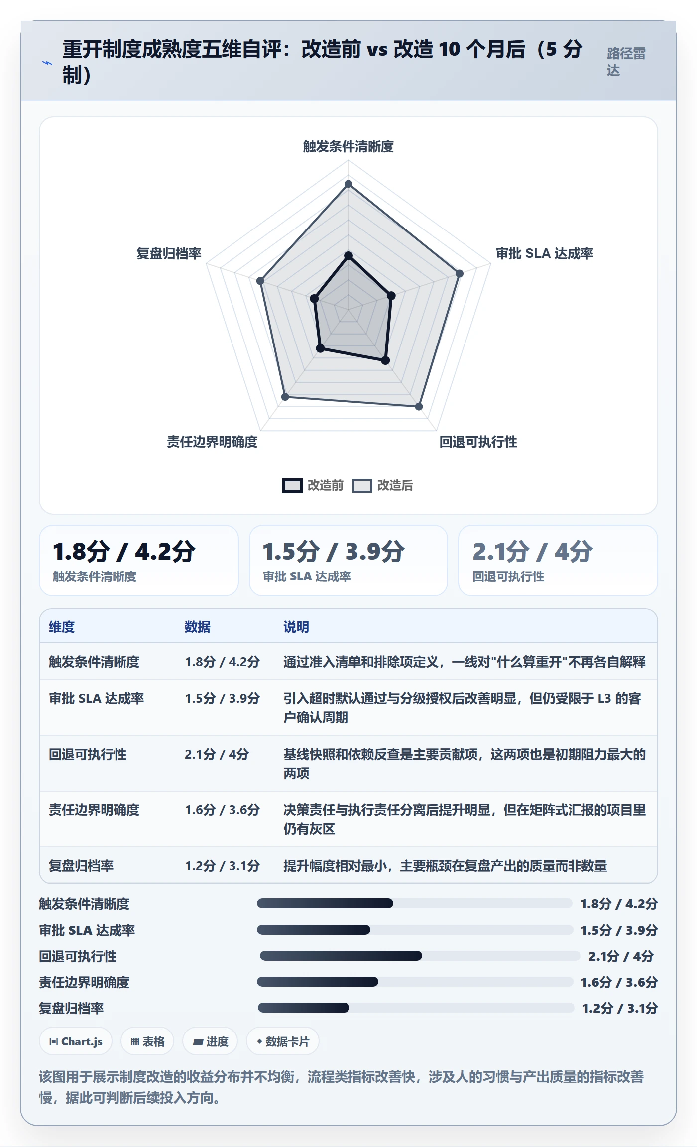 任务执行如何做好重开?实施团队制度设计与操作步骤