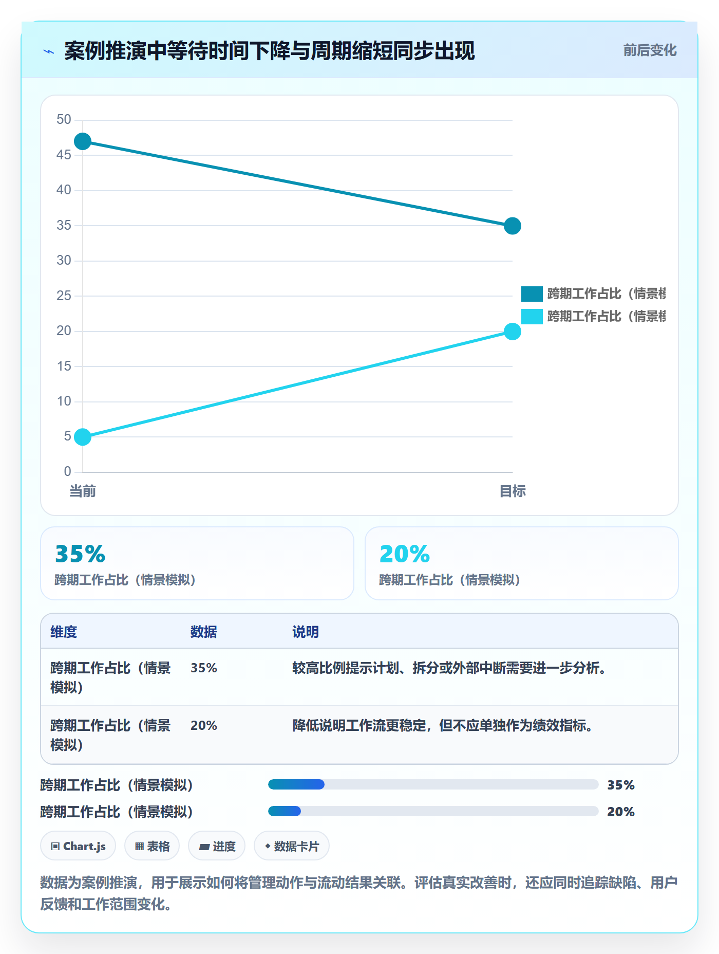敏捷项目Scrum全流程:管理层入门指南与一文讲清